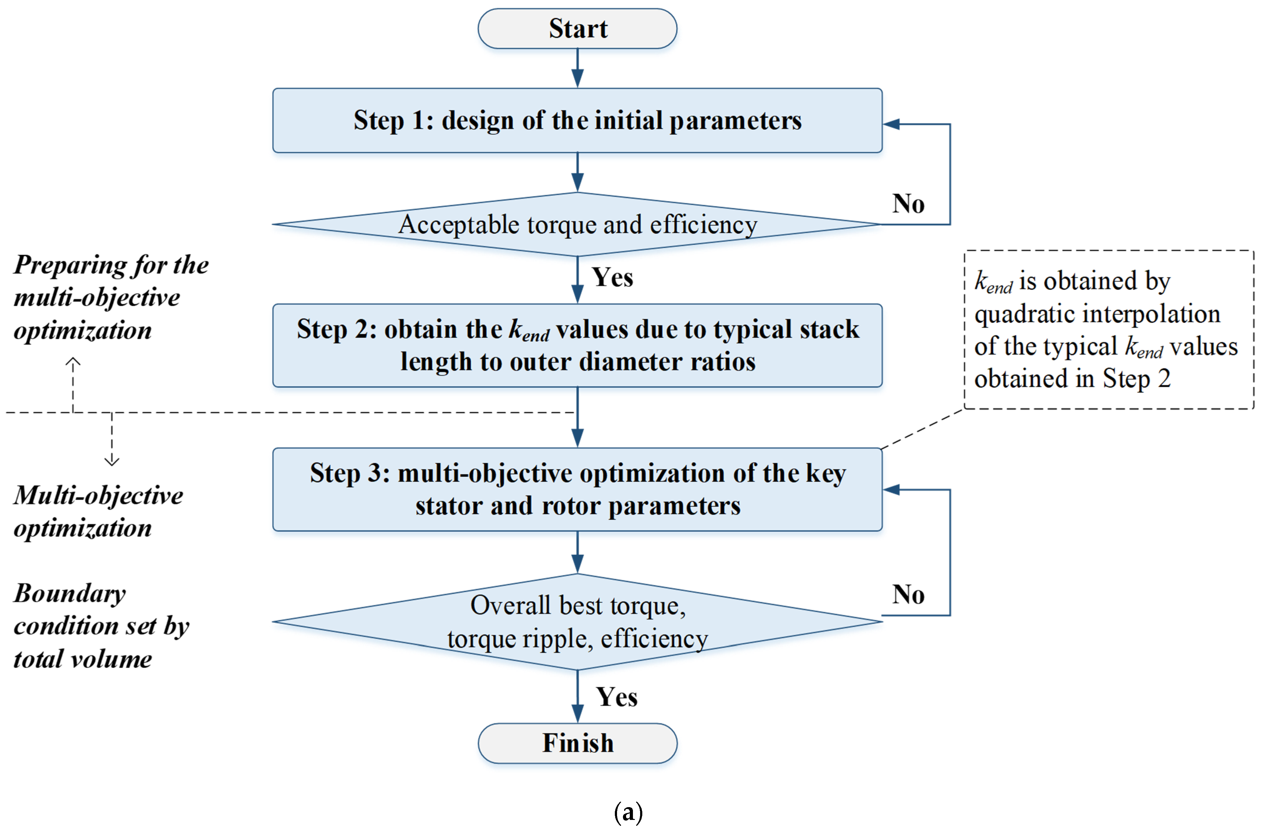 Electronics 12 00397 g014a