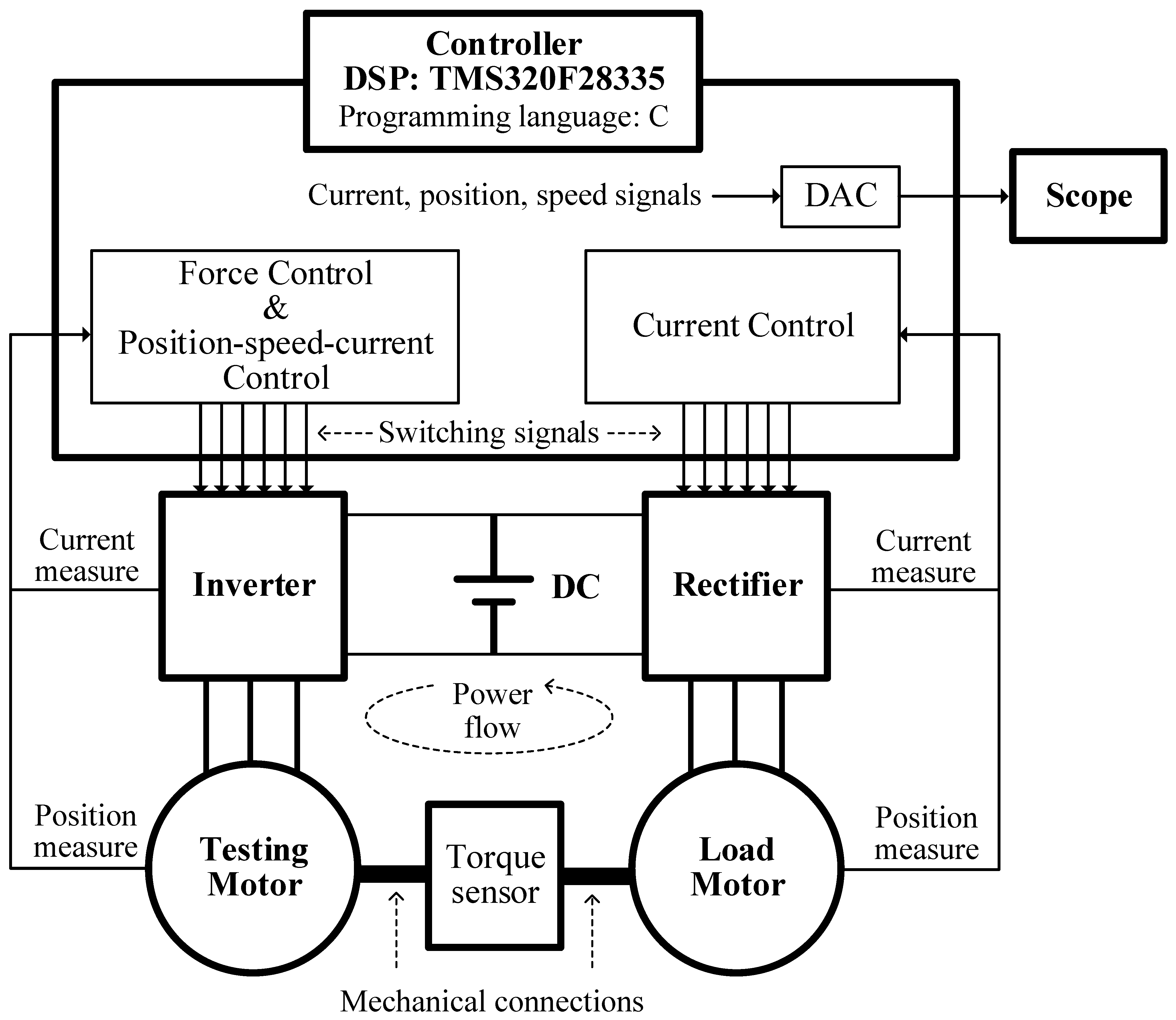 Electronics 12 00397 g022