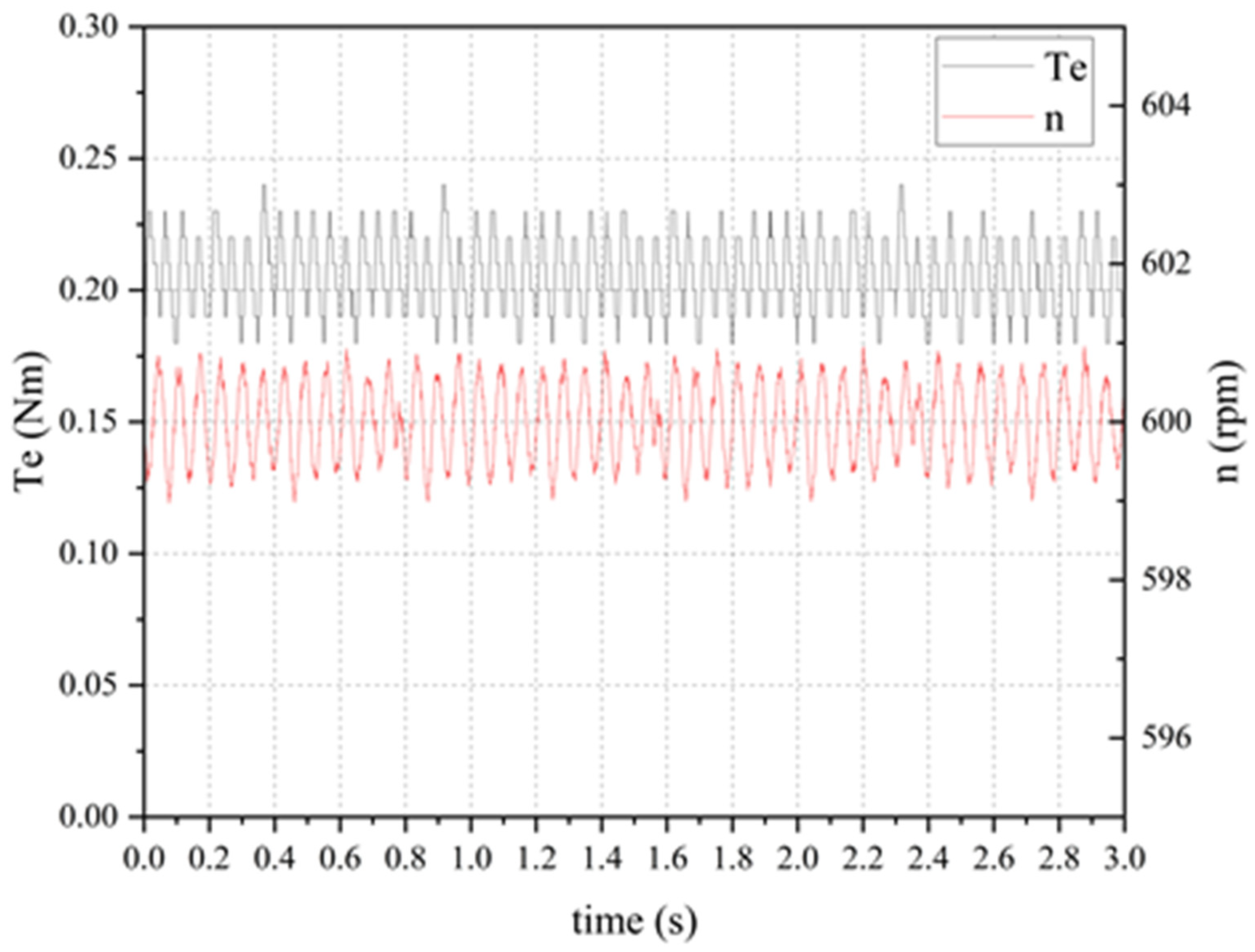 Electronics 12 00397 g025
