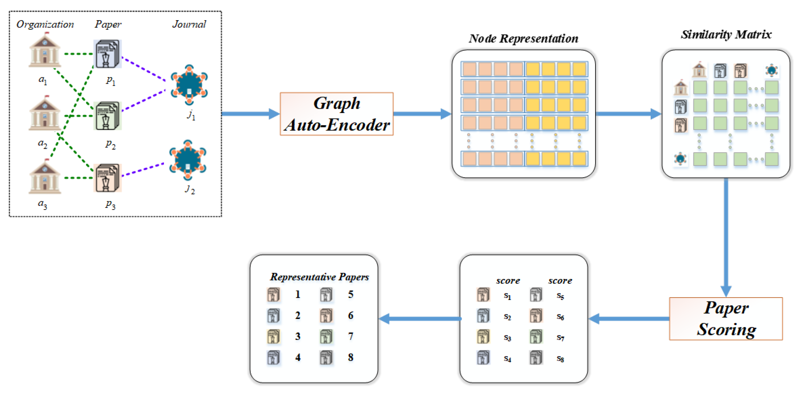 Electronics 12 00398 g002