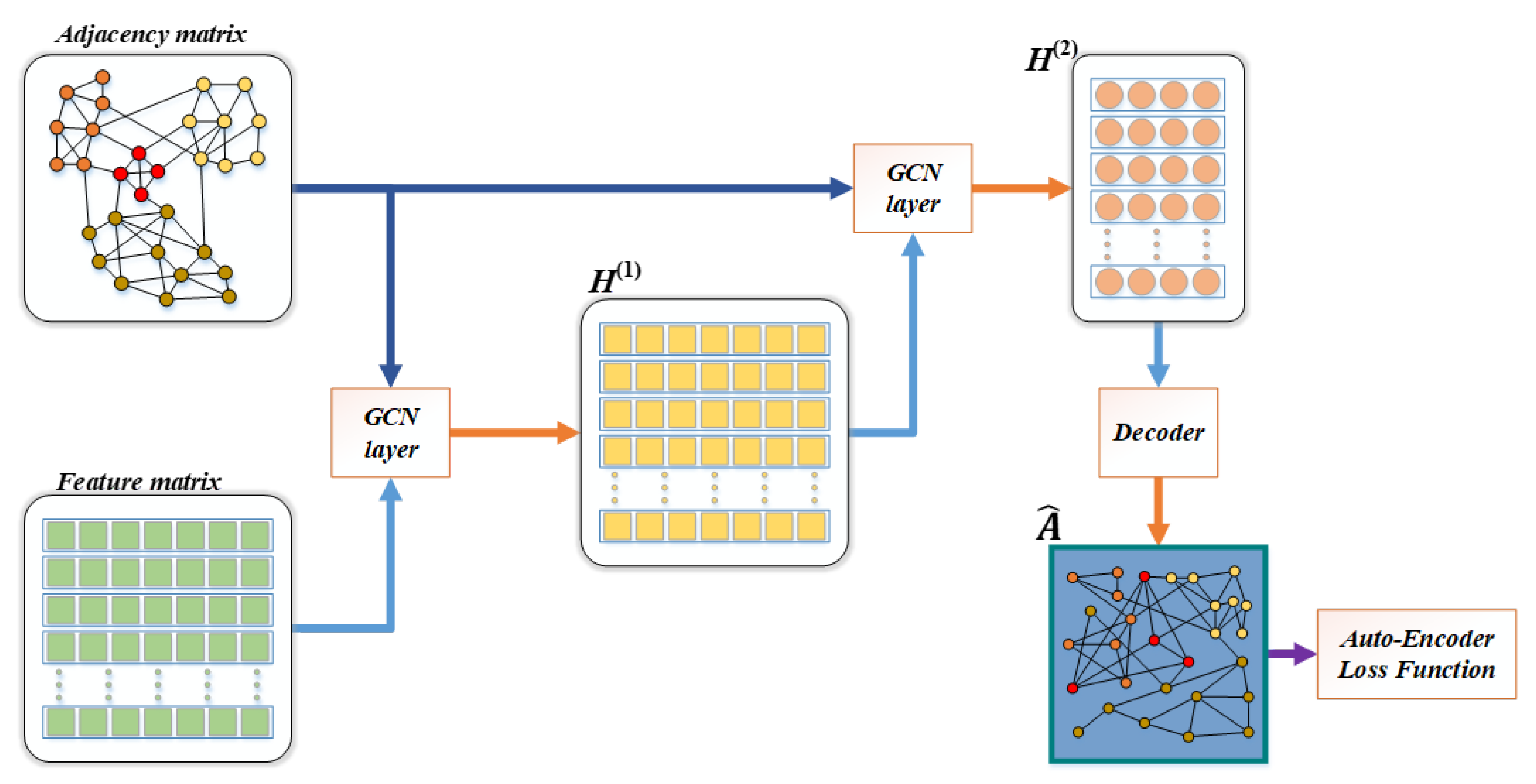 Electronics 12 00398 g003