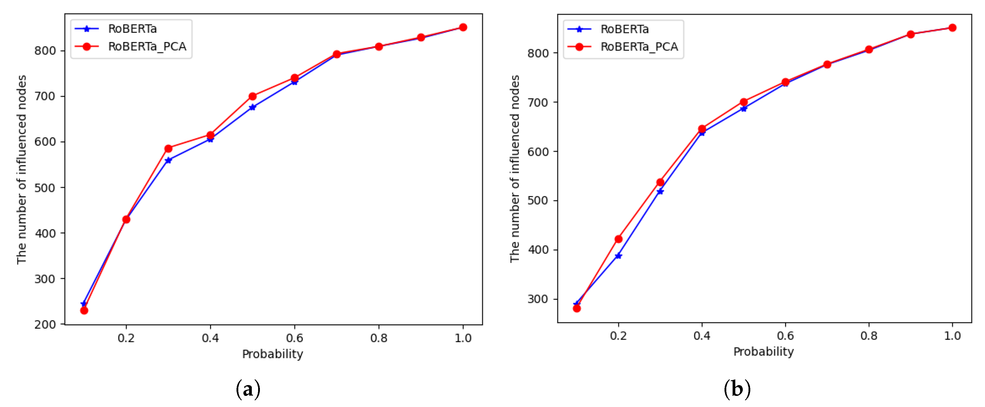 Electronics 12 00398 g006