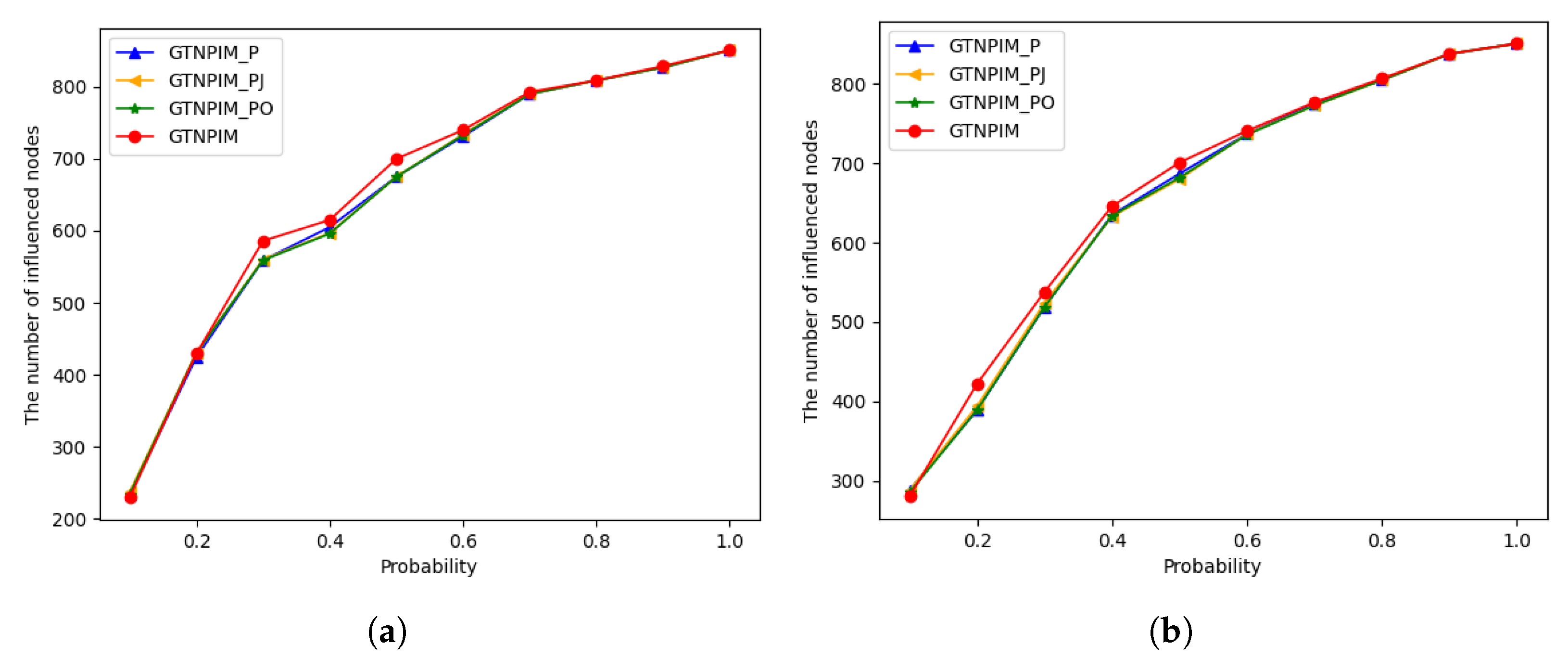 Electronics 12 00398 g007