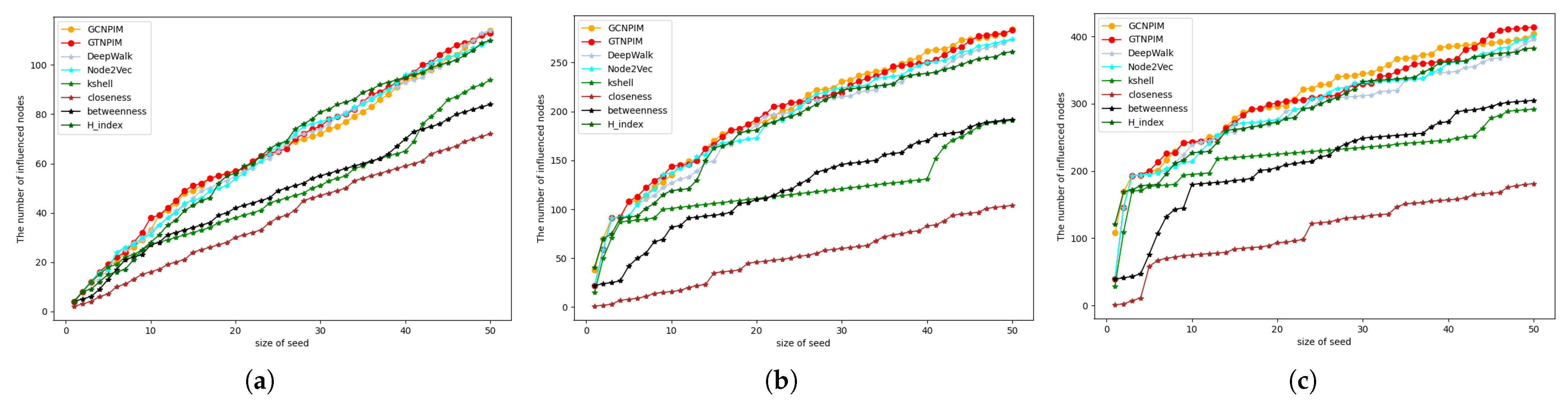 Electronics 12 00398 g008