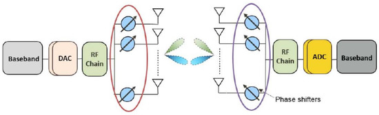Electronics 12 00400 g002