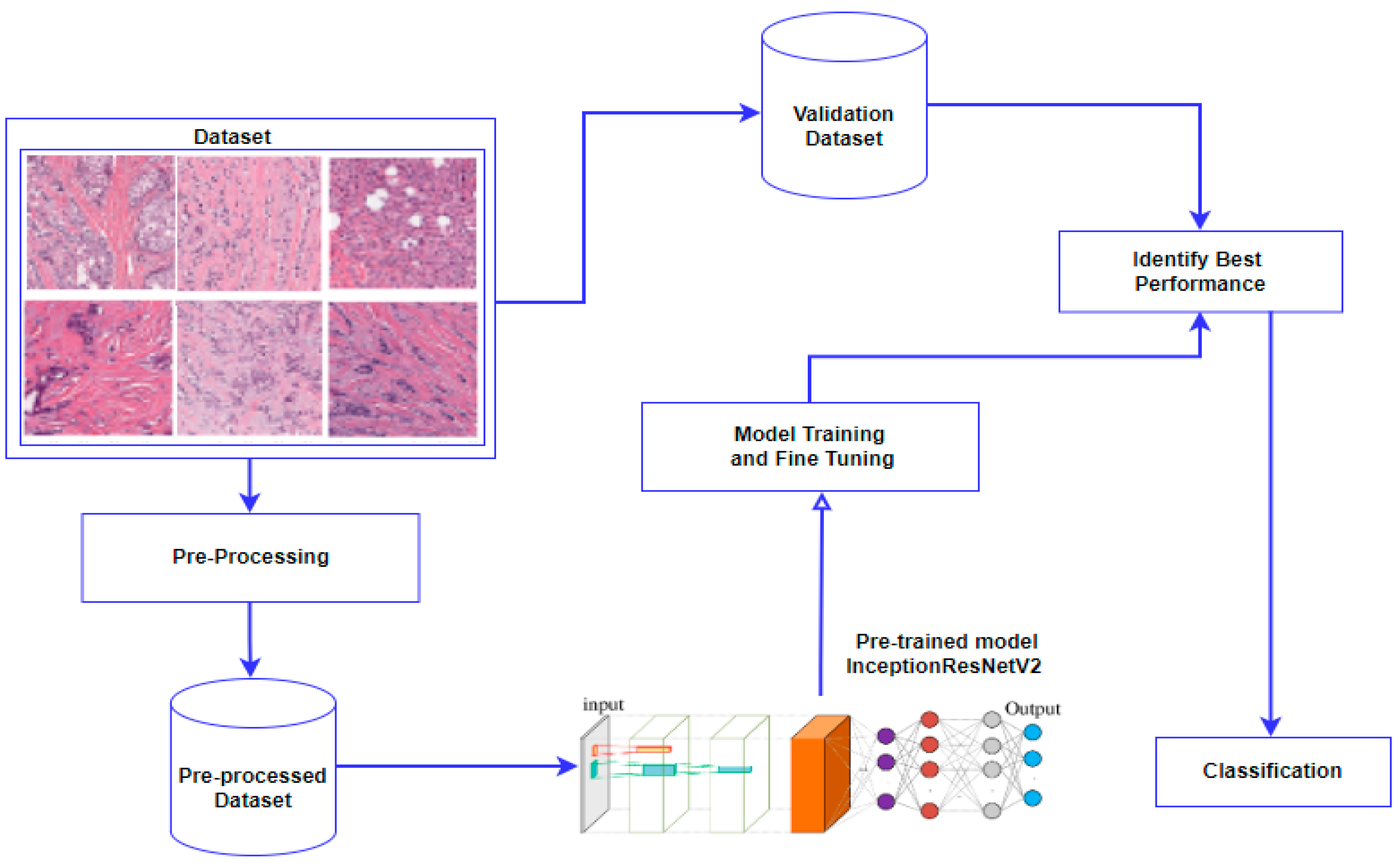 Electronics 12 00403 g001