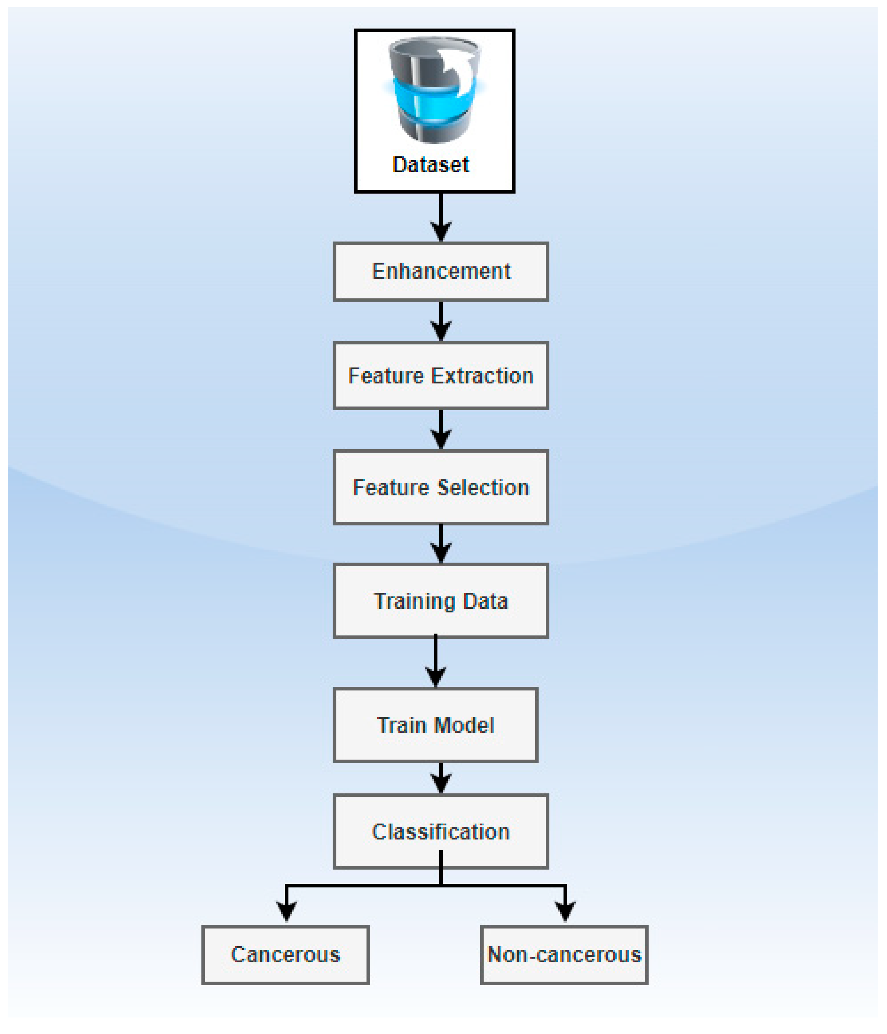 Electronics 12 00403 g002