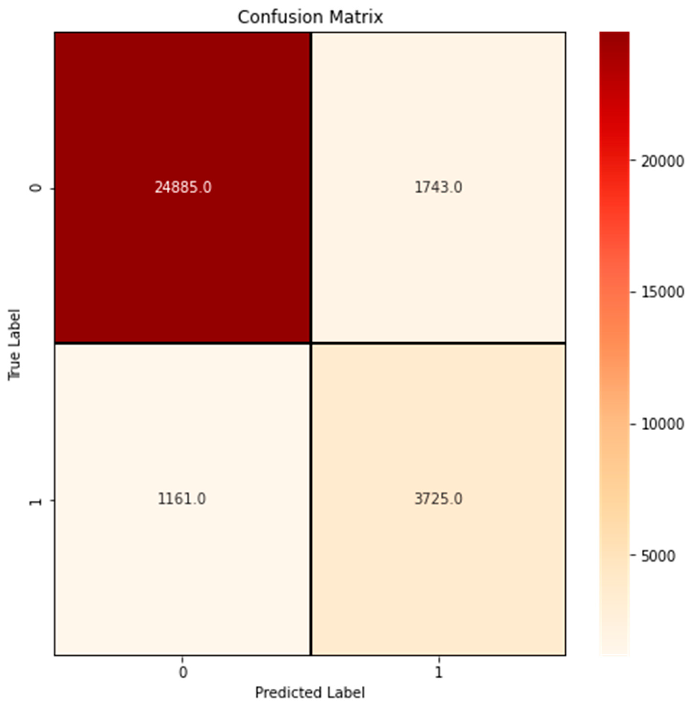 Electronics 12 00403 g009