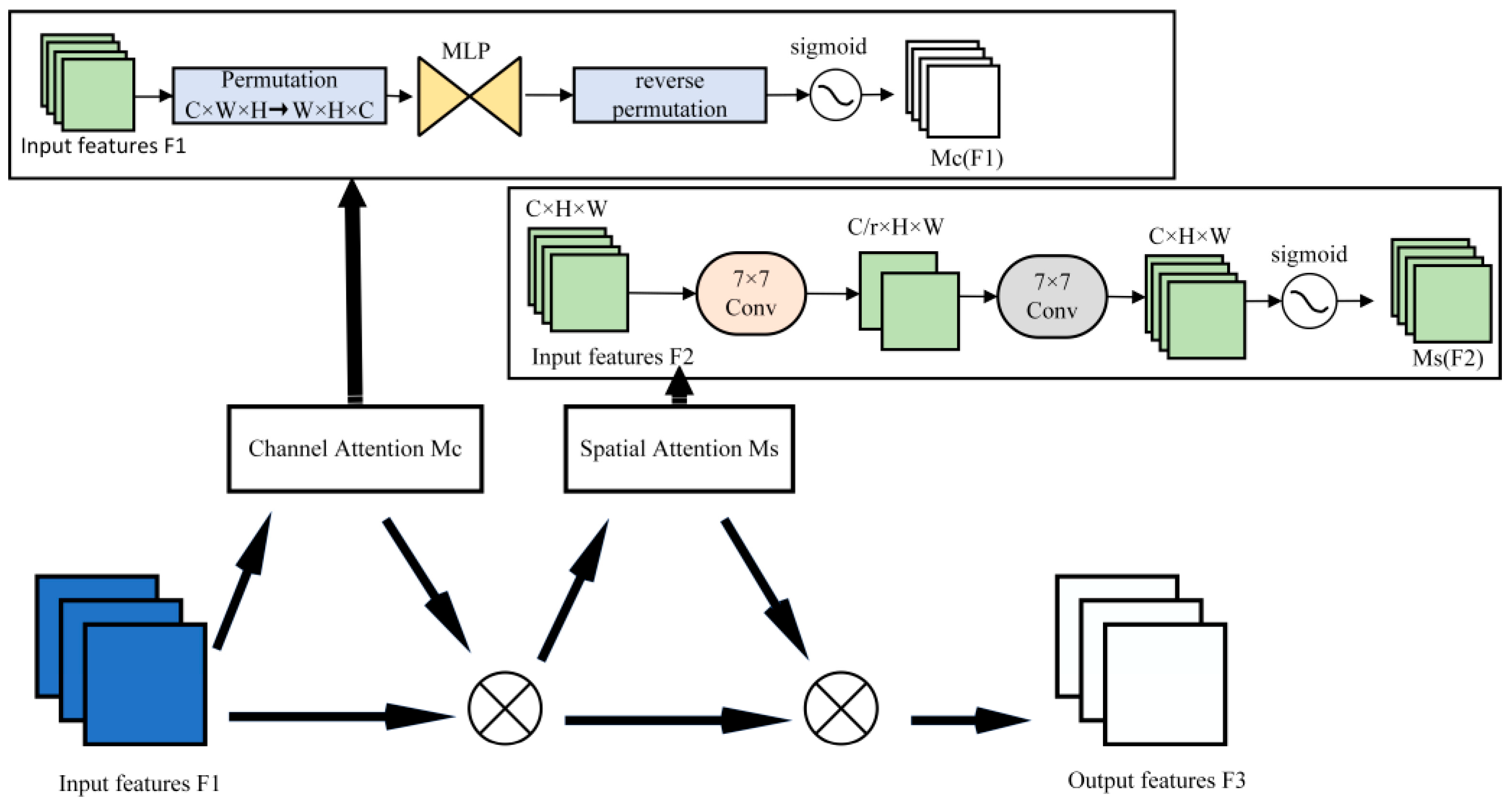 Electronics 12 00408 g003