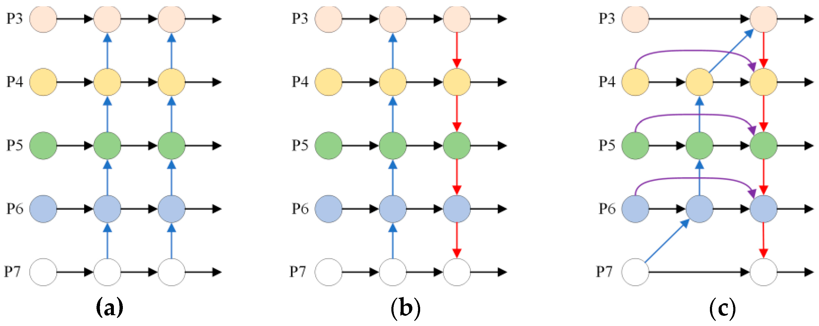 Electronics 12 00408 g005