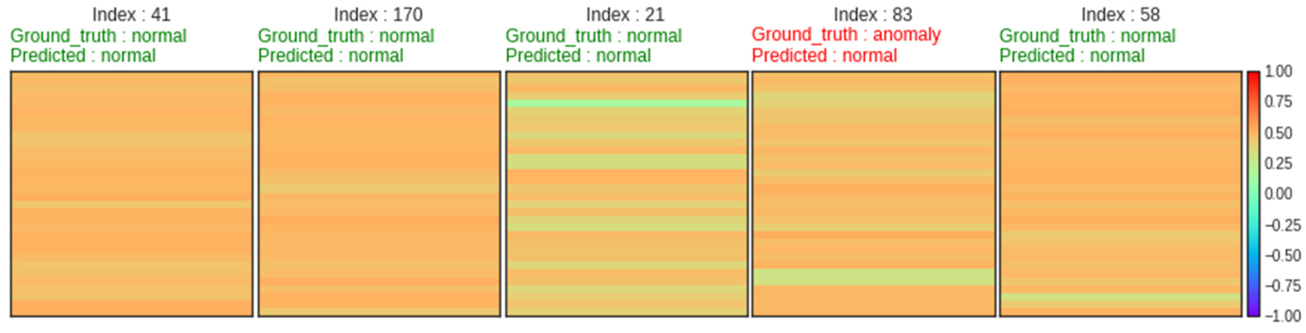Electronics 12 00409 g002