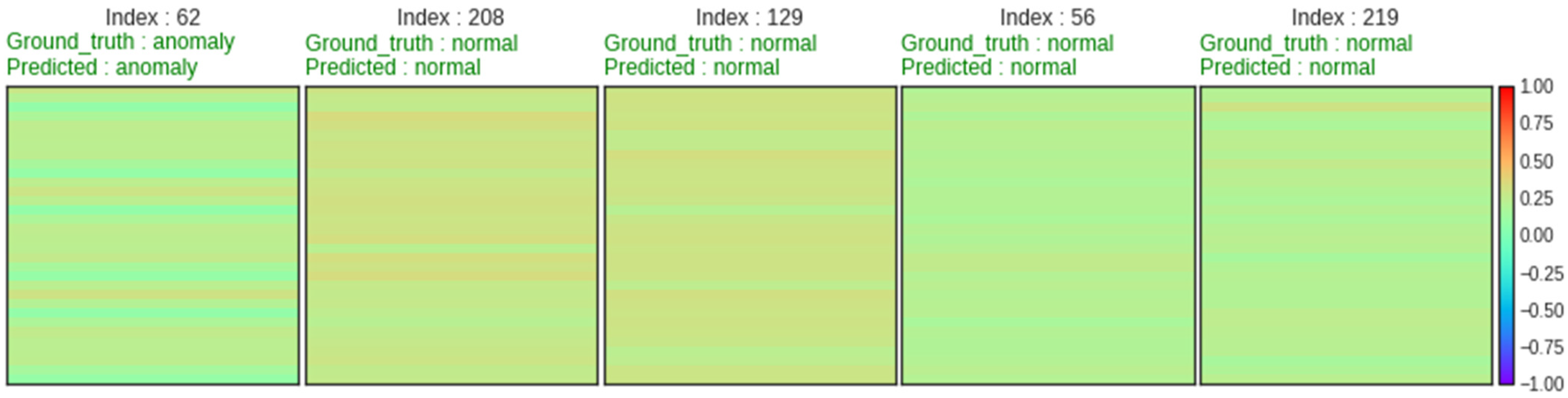 Electronics 12 00409 g005