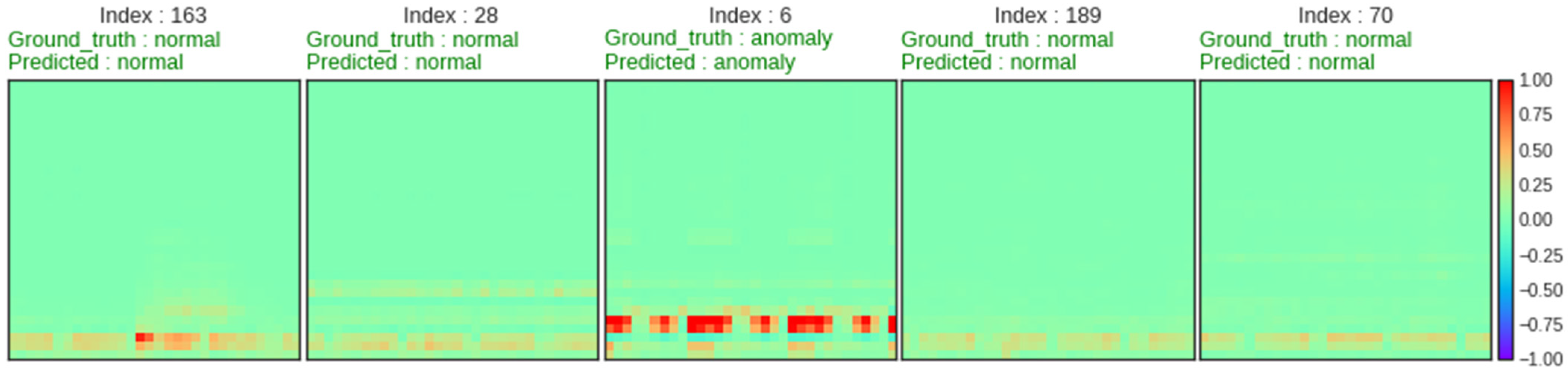 Electronics 12 00409 g009