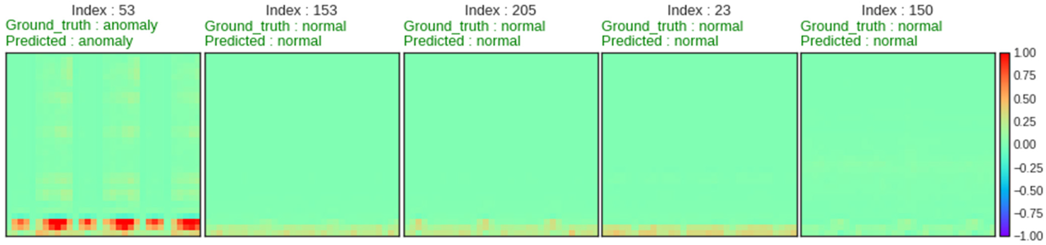 Electronics 12 00409 g010