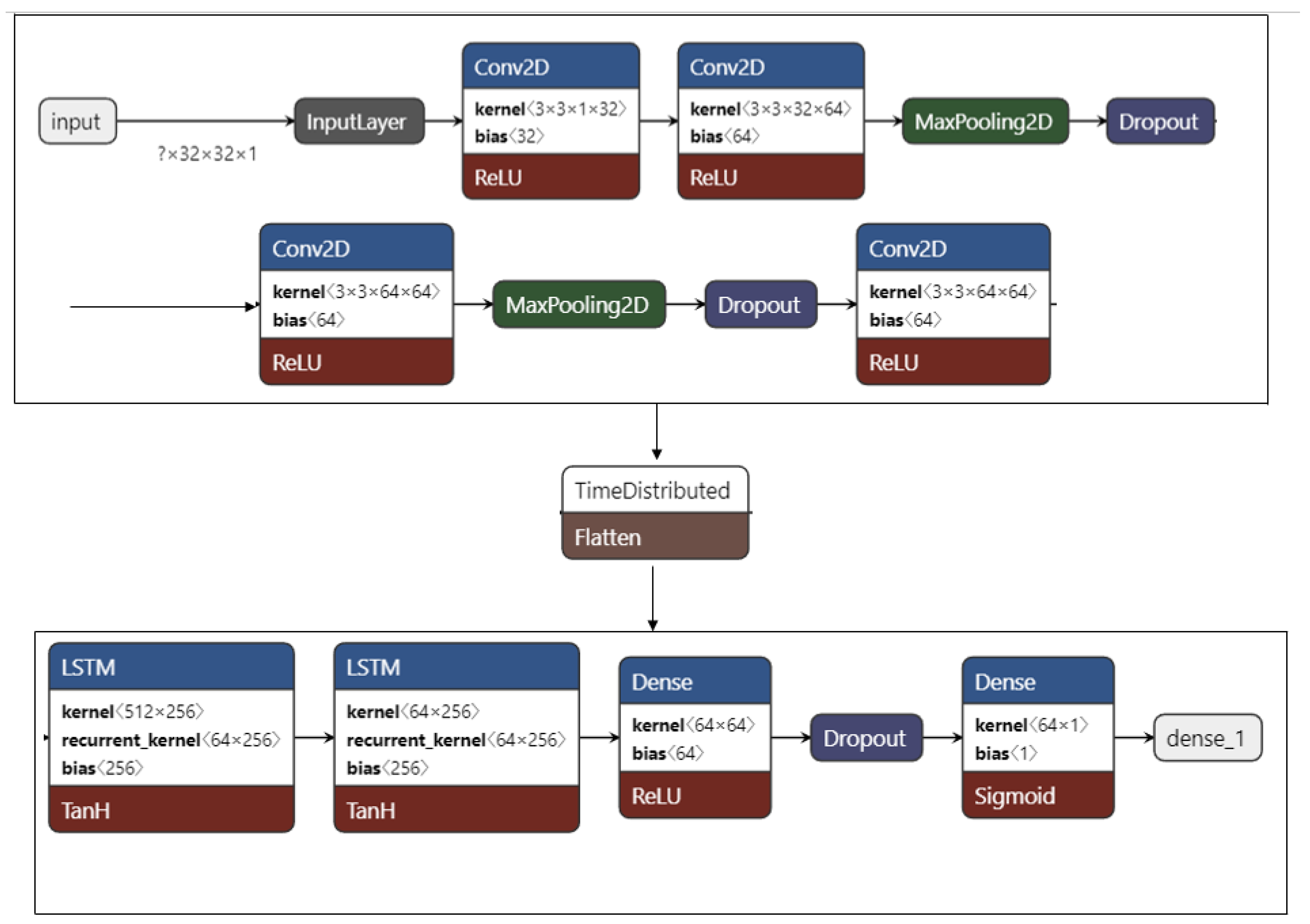 Electronics 12 00409 g012