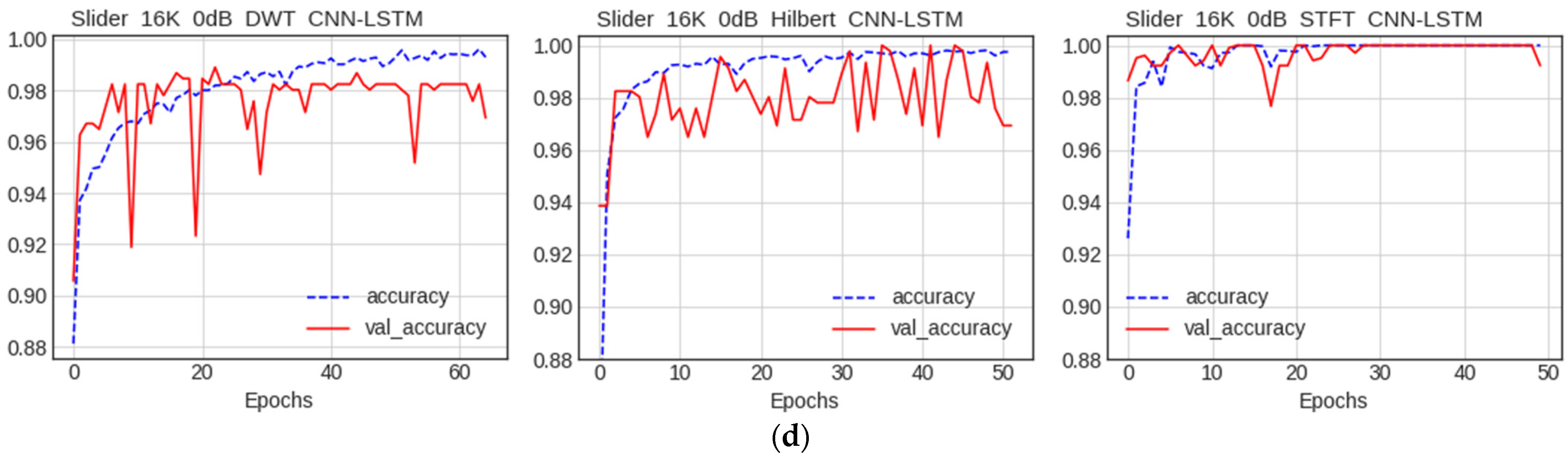 Electronics 12 00409 g016b