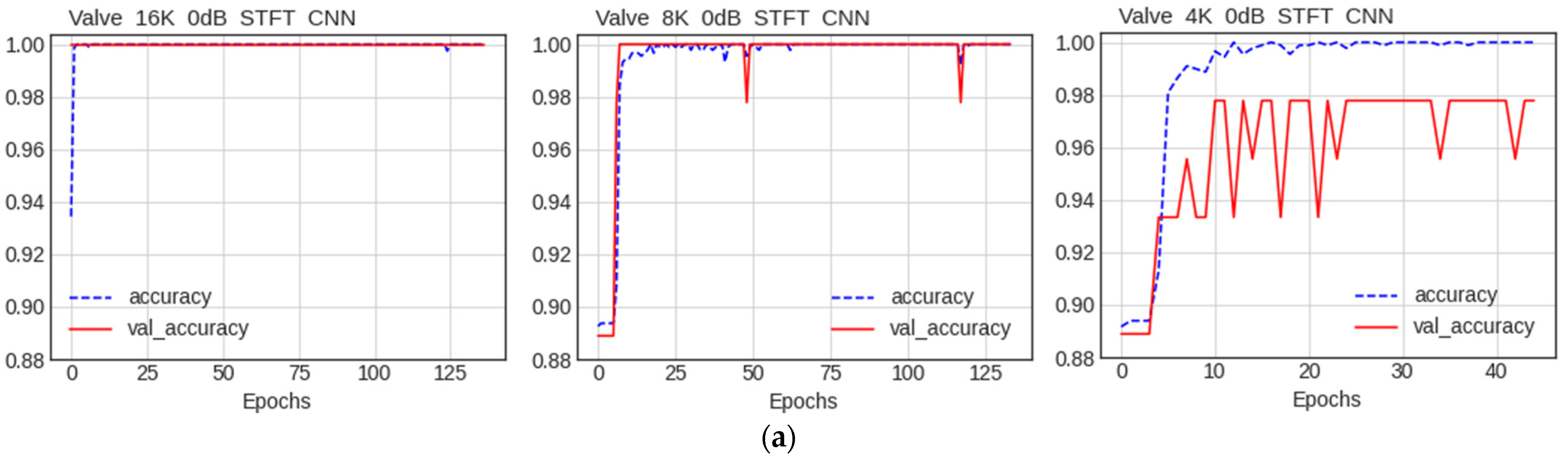 Electronics 12 00409 g018a