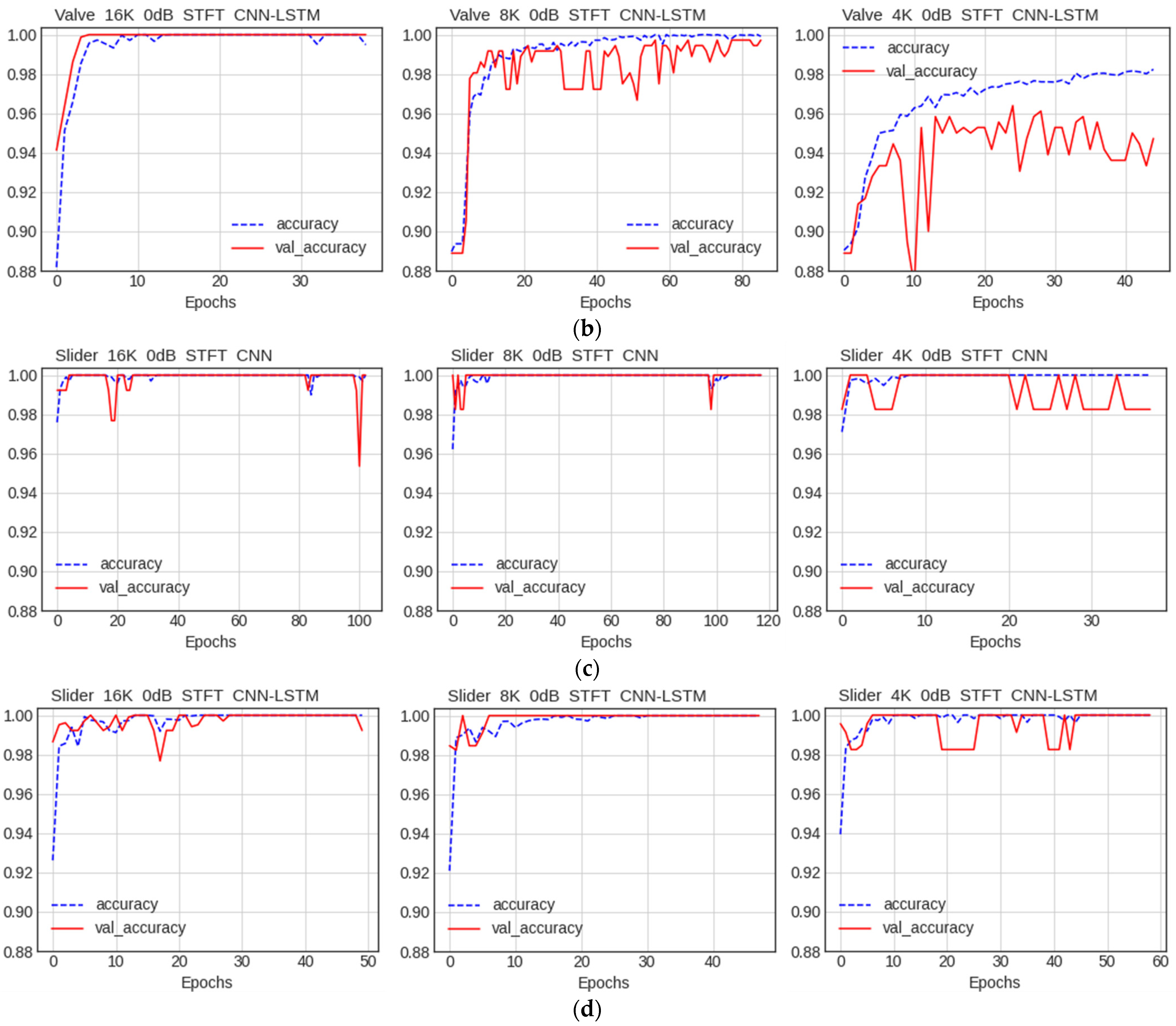 Electronics 12 00409 g018b