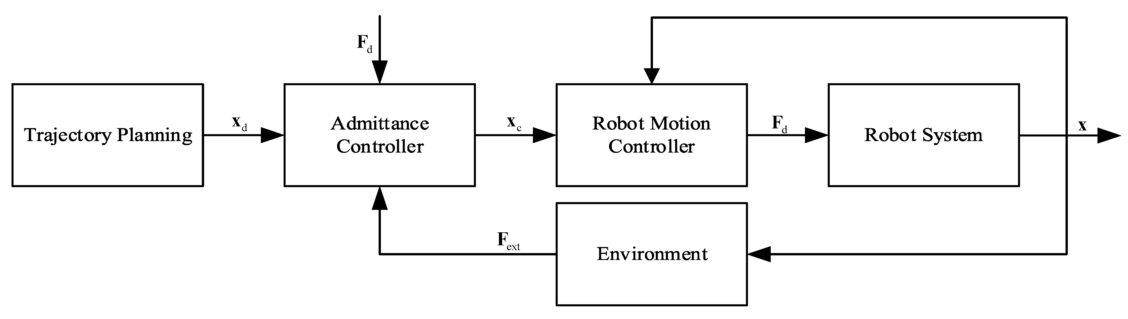 Electronics 12 00411 g002