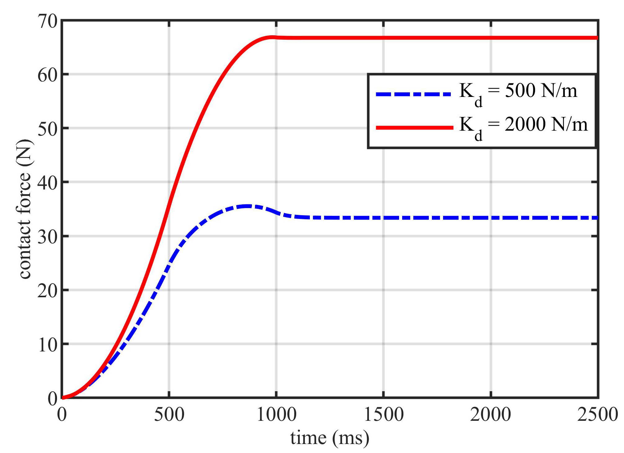 Electronics 12 00411 g006