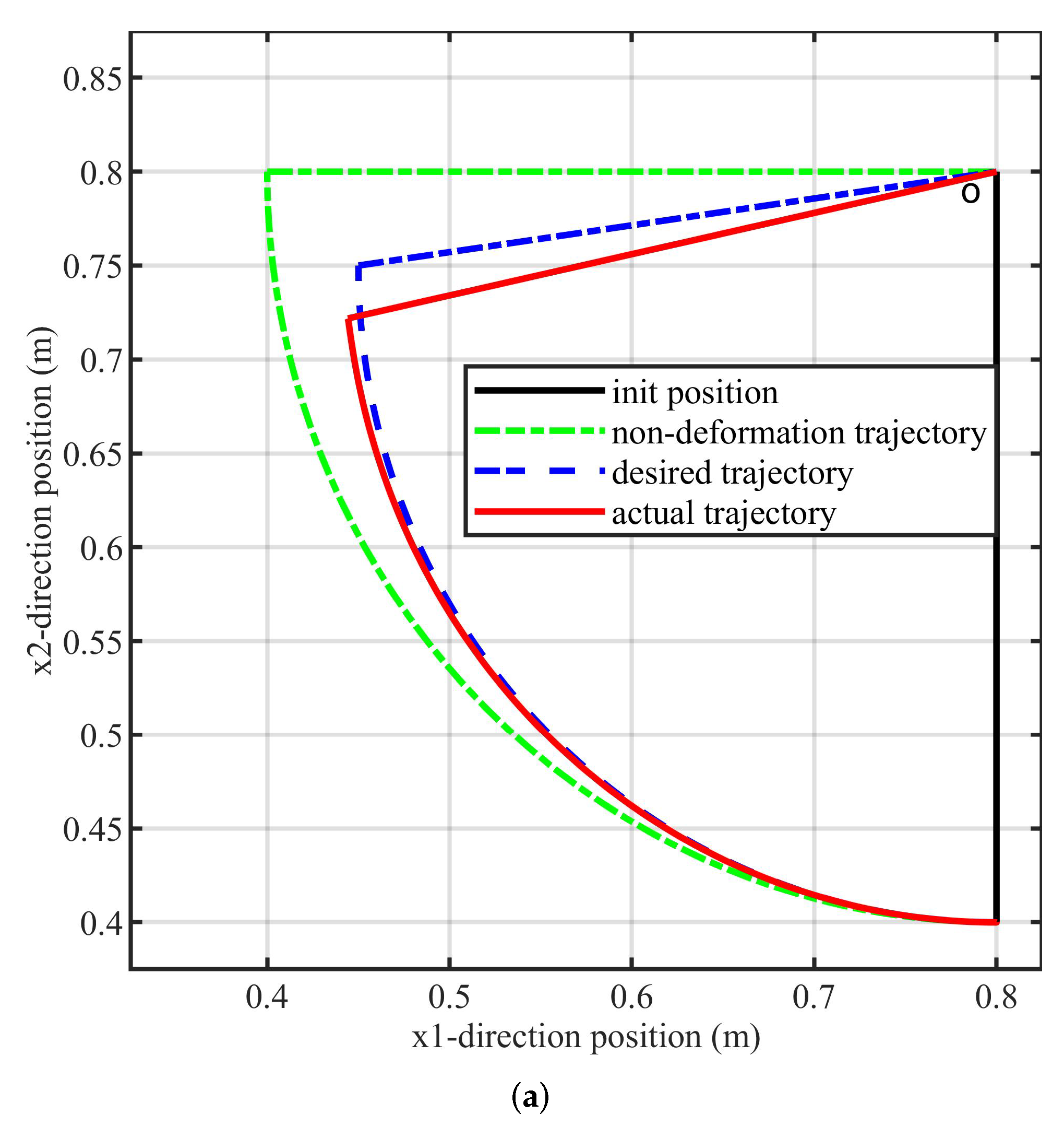 Electronics 12 00411 g013a