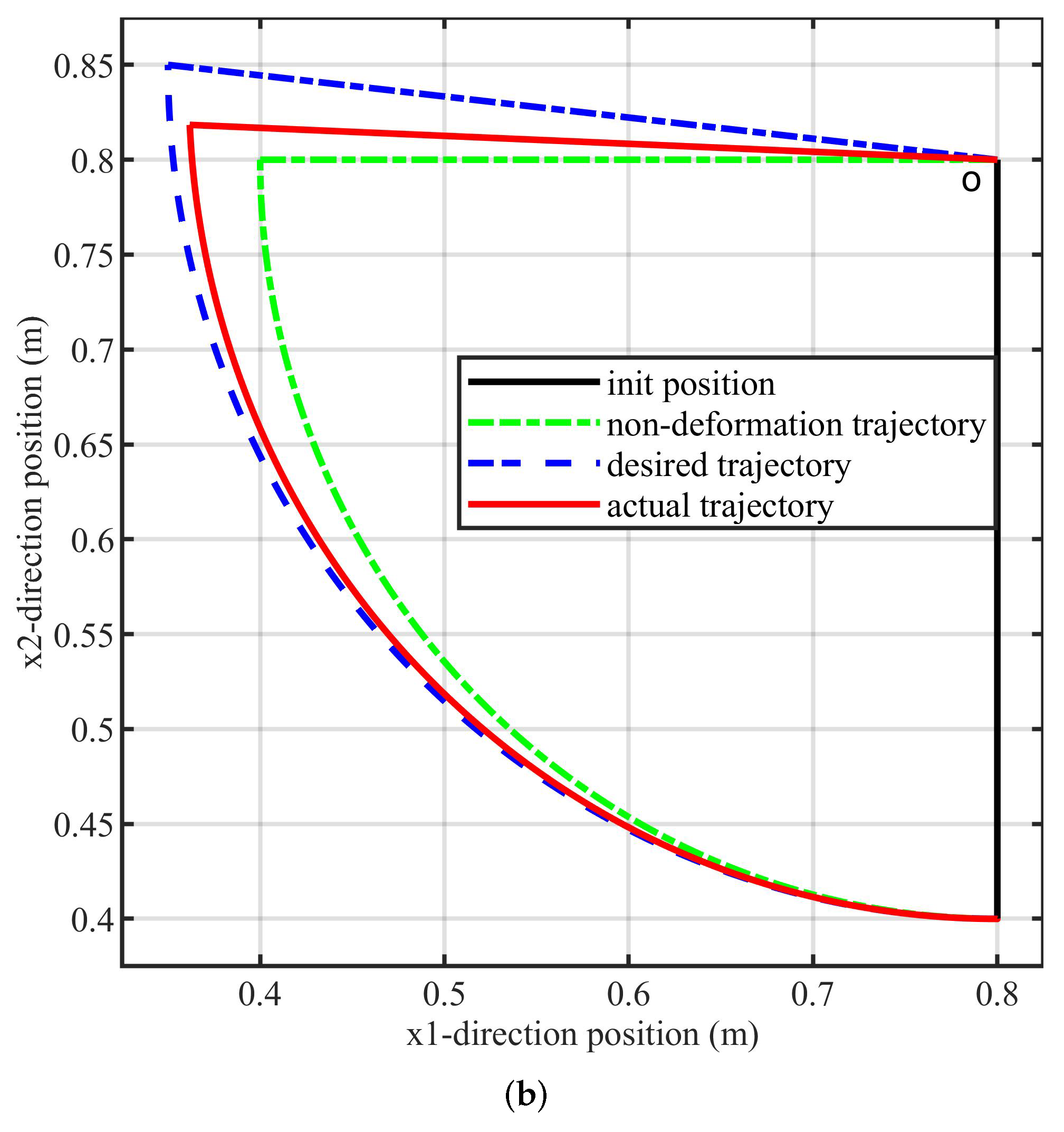Electronics 12 00411 g013b