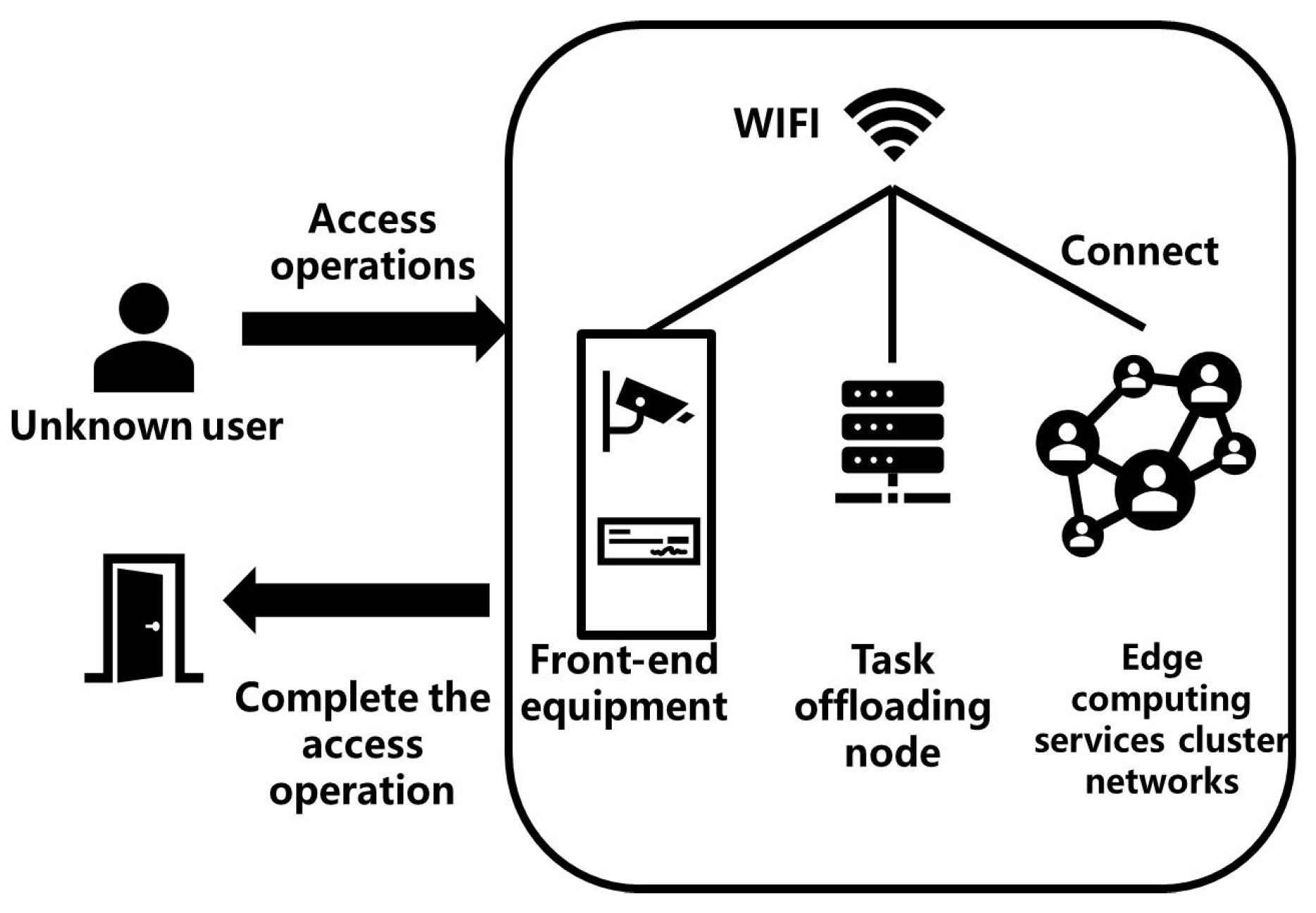 Electronics 12 00412 g001