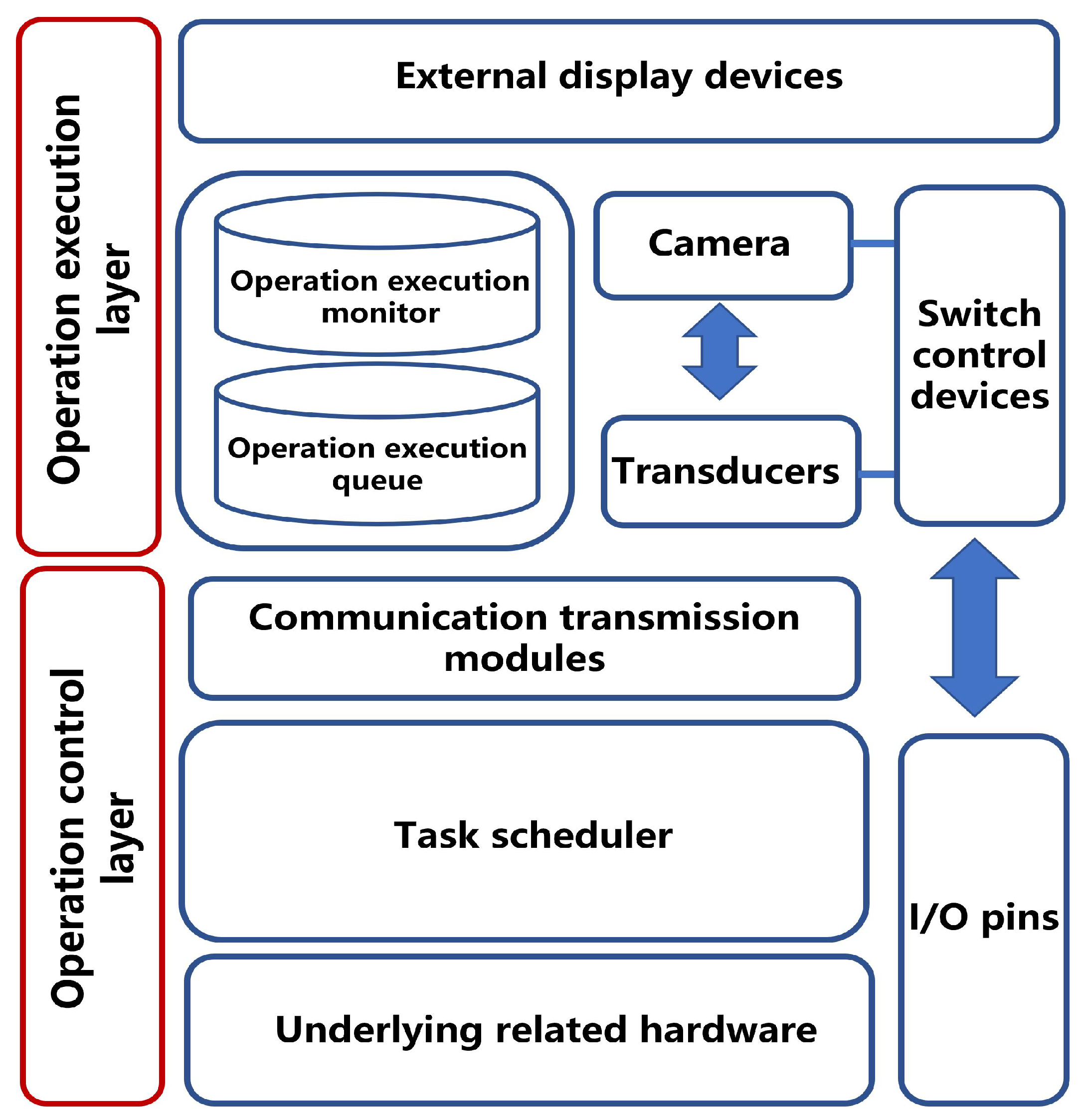 Electronics 12 00412 g003