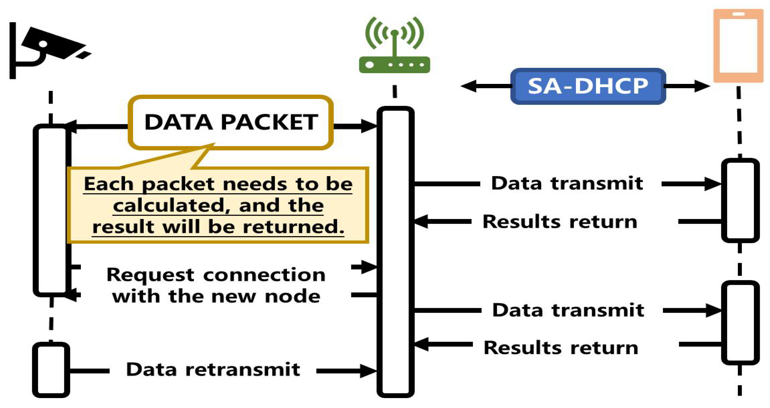 Electronics 12 00412 g004