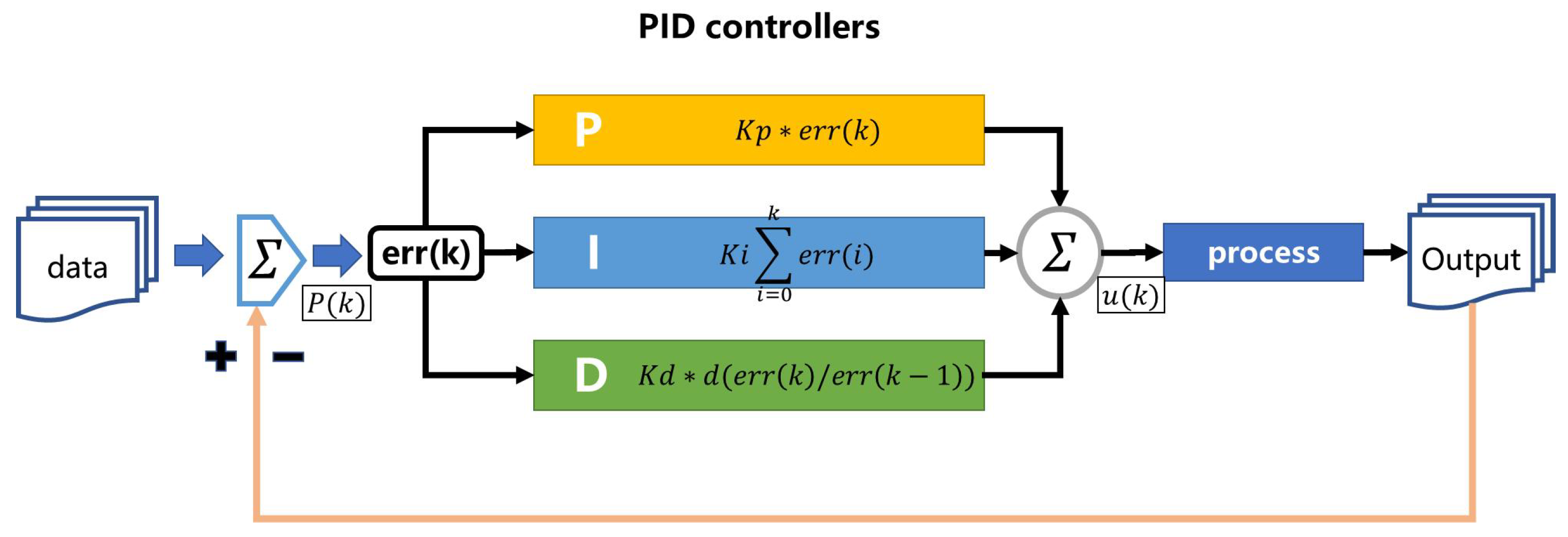 Electronics 12 00412 g005