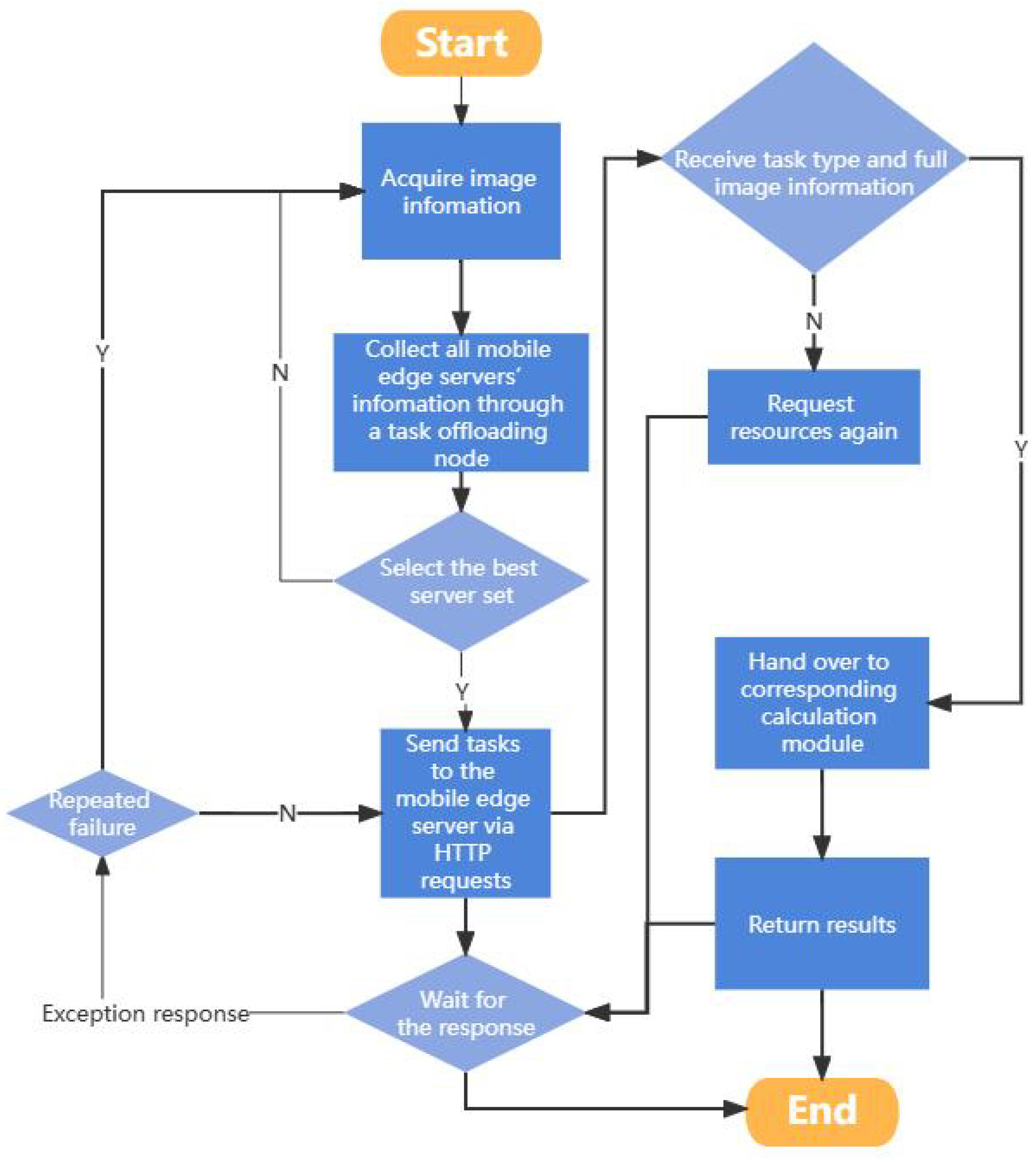 Electronics 12 00412 g006