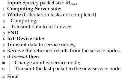 Electronics 12 00412 i001 Electronics 12 00412 i001