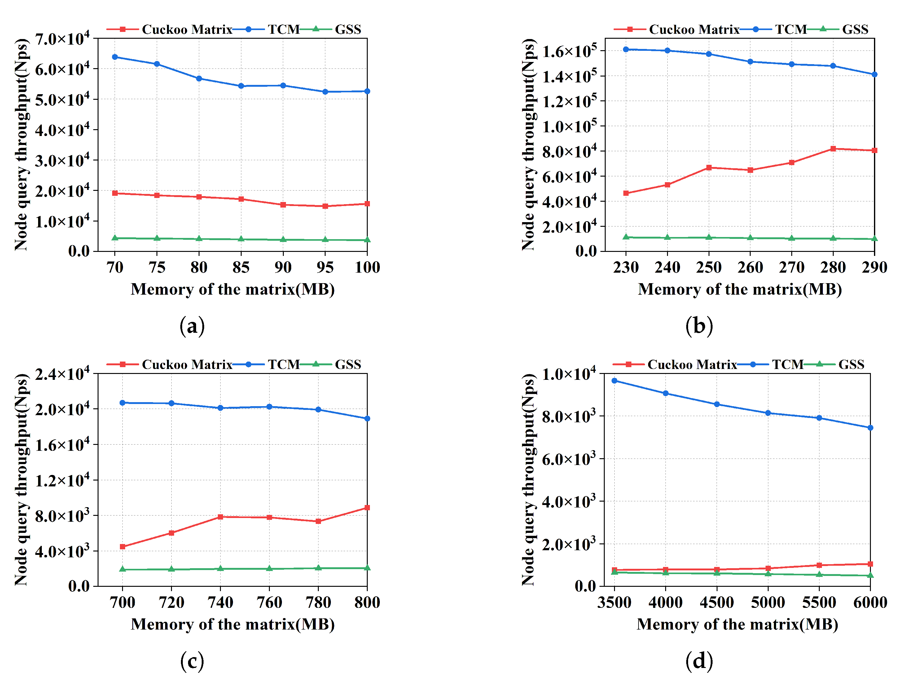 Electronics 12 00414 g007 Electronics 12 00414 g007