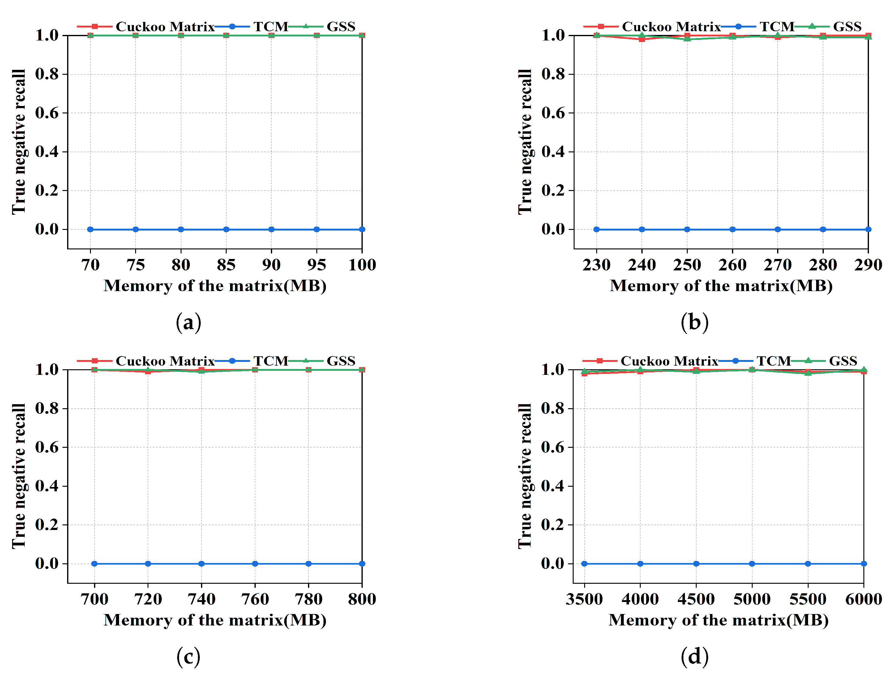 Electronics 12 00414 g008 Electronics 12 00414 g008