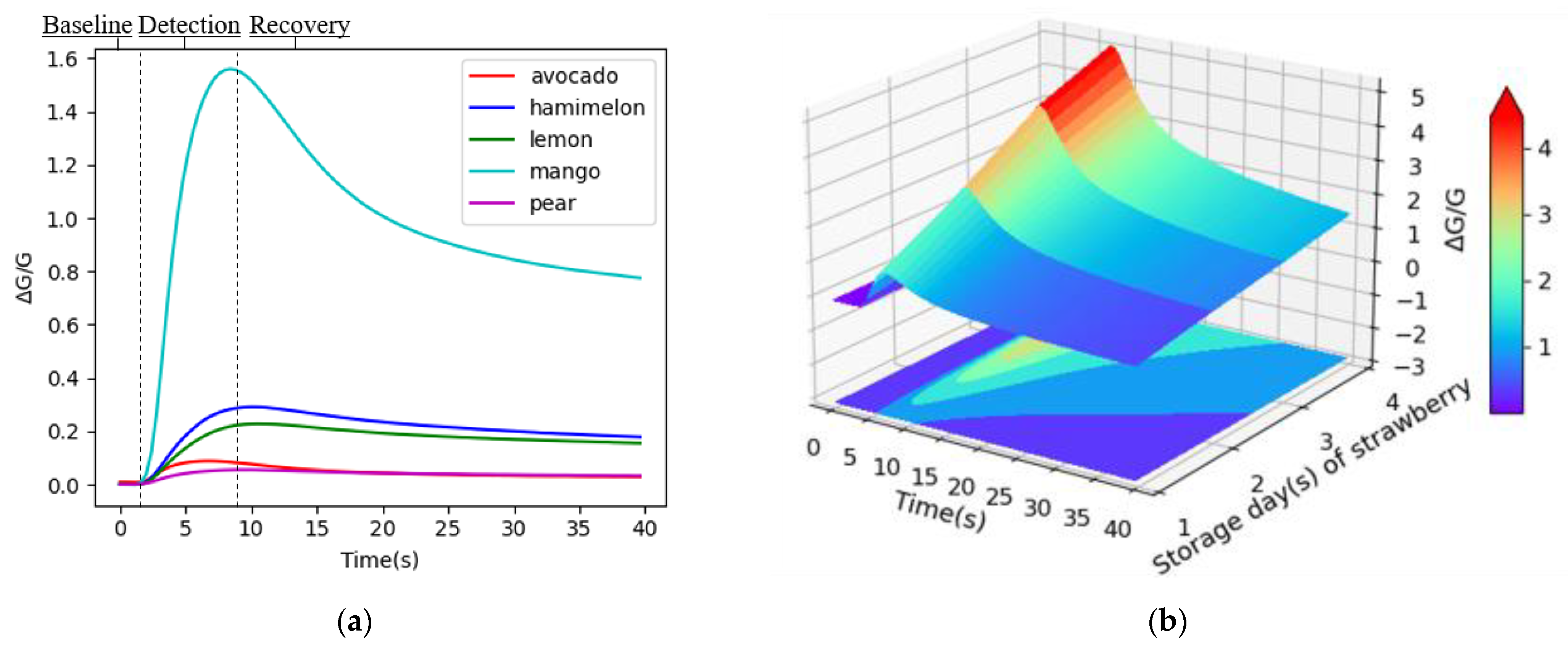 Electronics 12 00418 g002