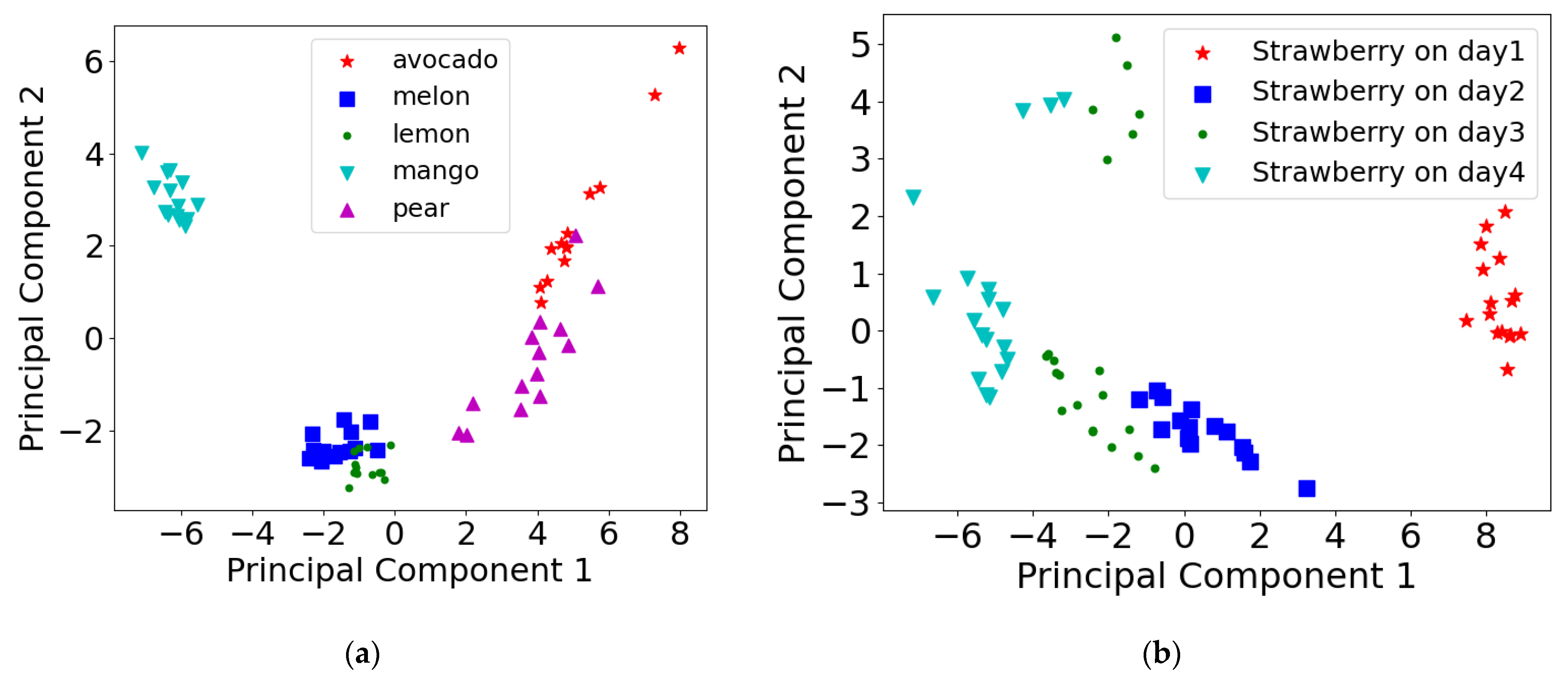 Electronics 12 00418 g005