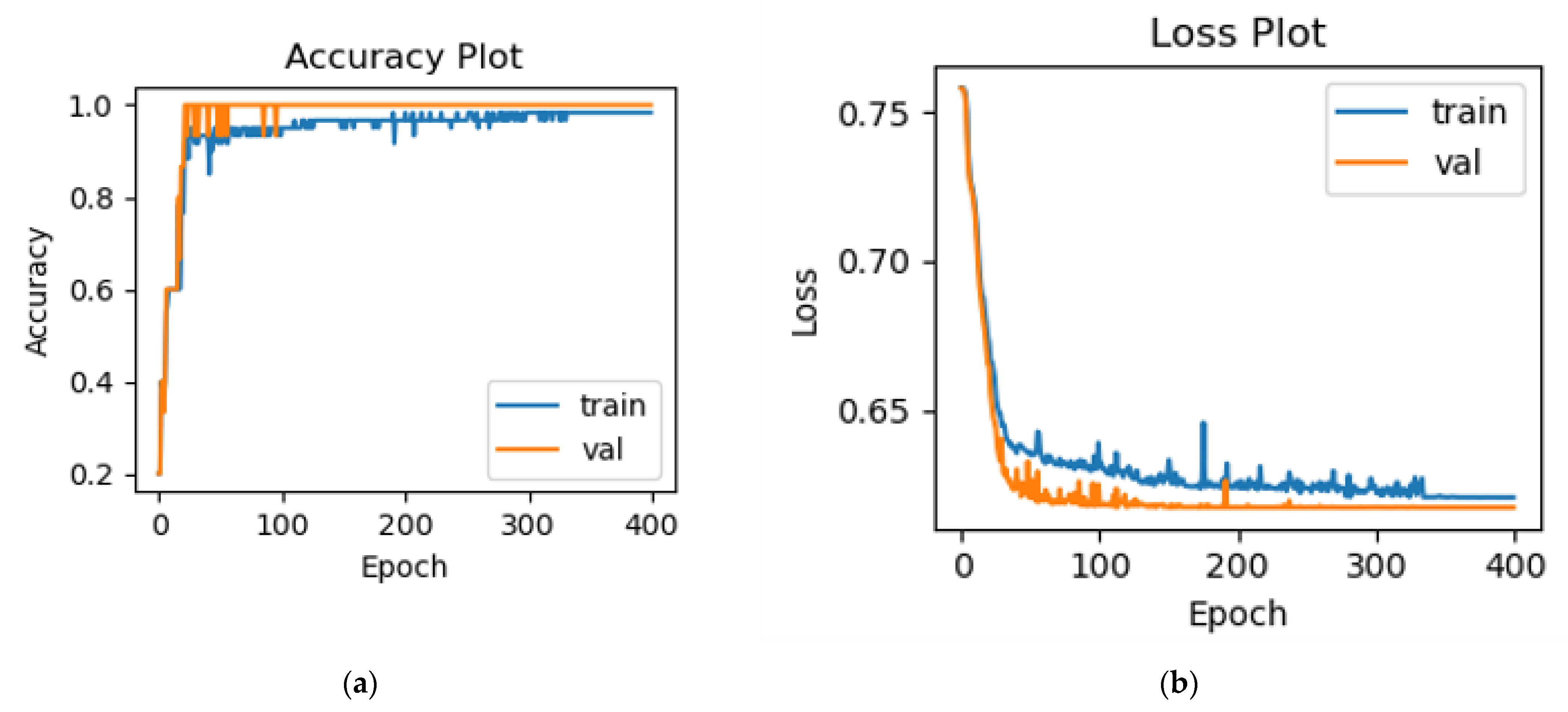 Electronics 12 00418 g006