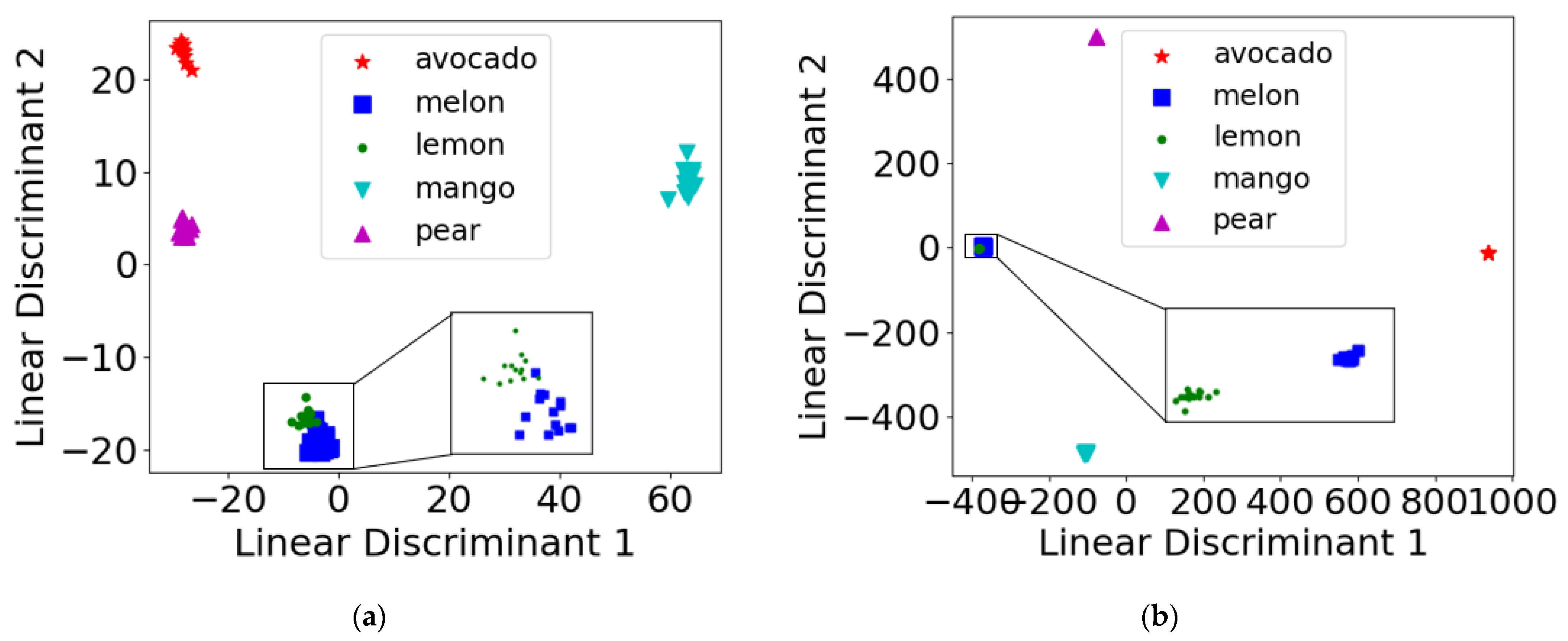 Electronics 12 00418 g007
