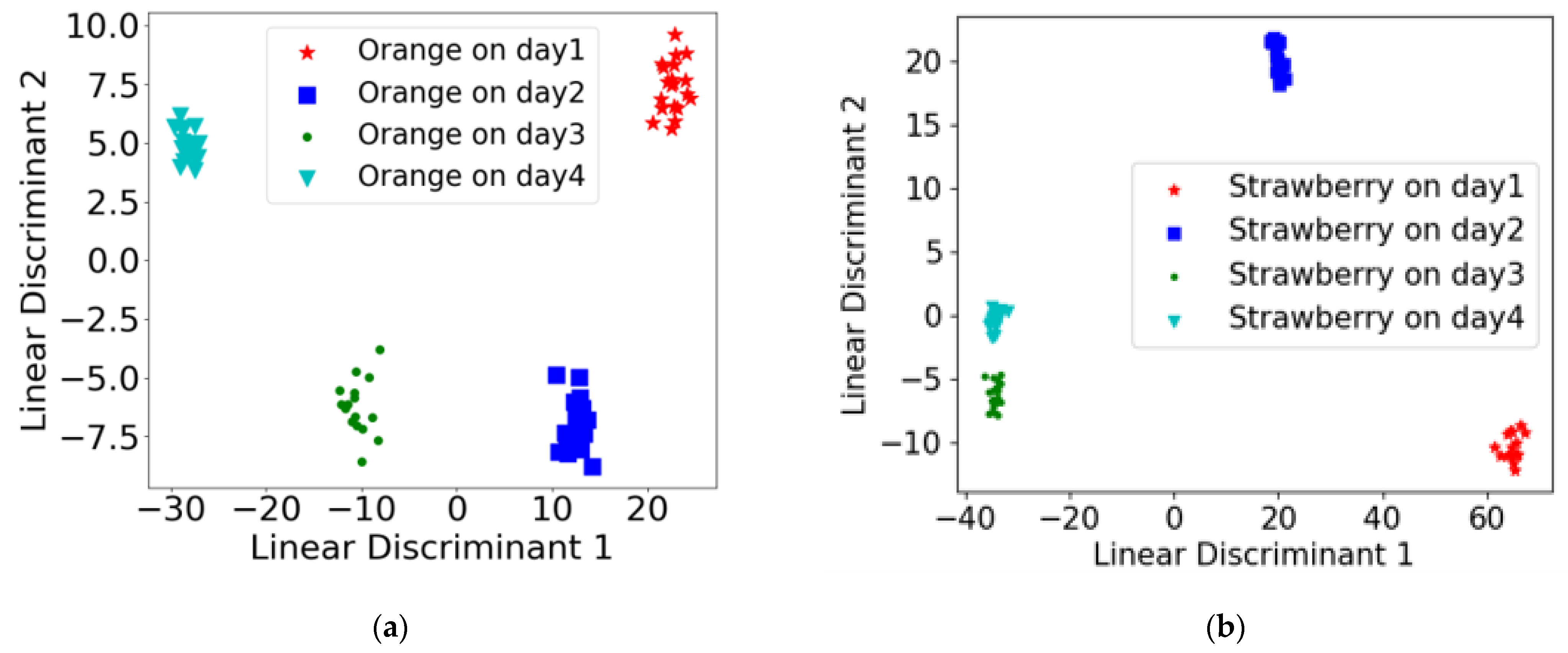 Electronics 12 00418 g008
