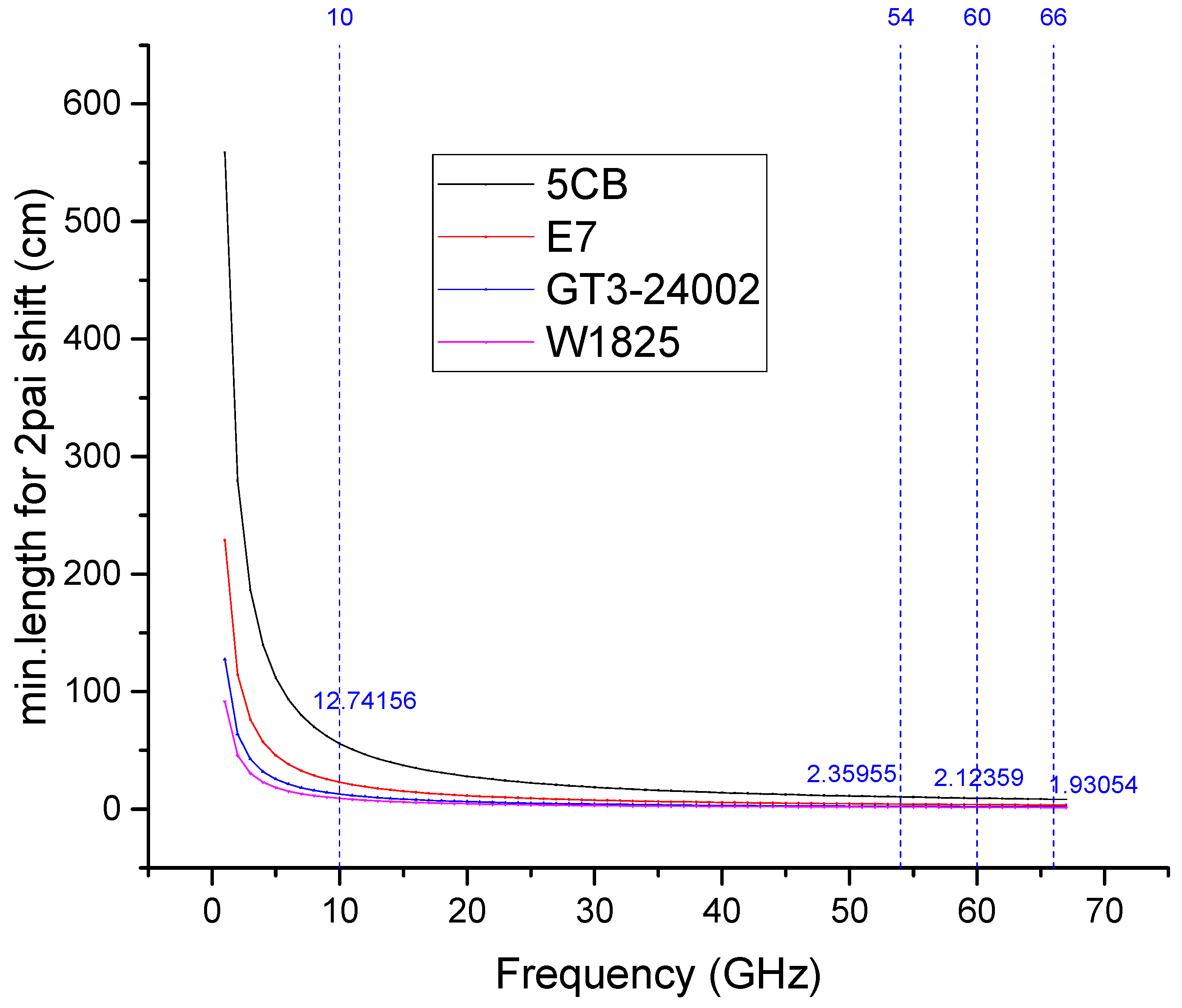 Electronics 12 00421 g002