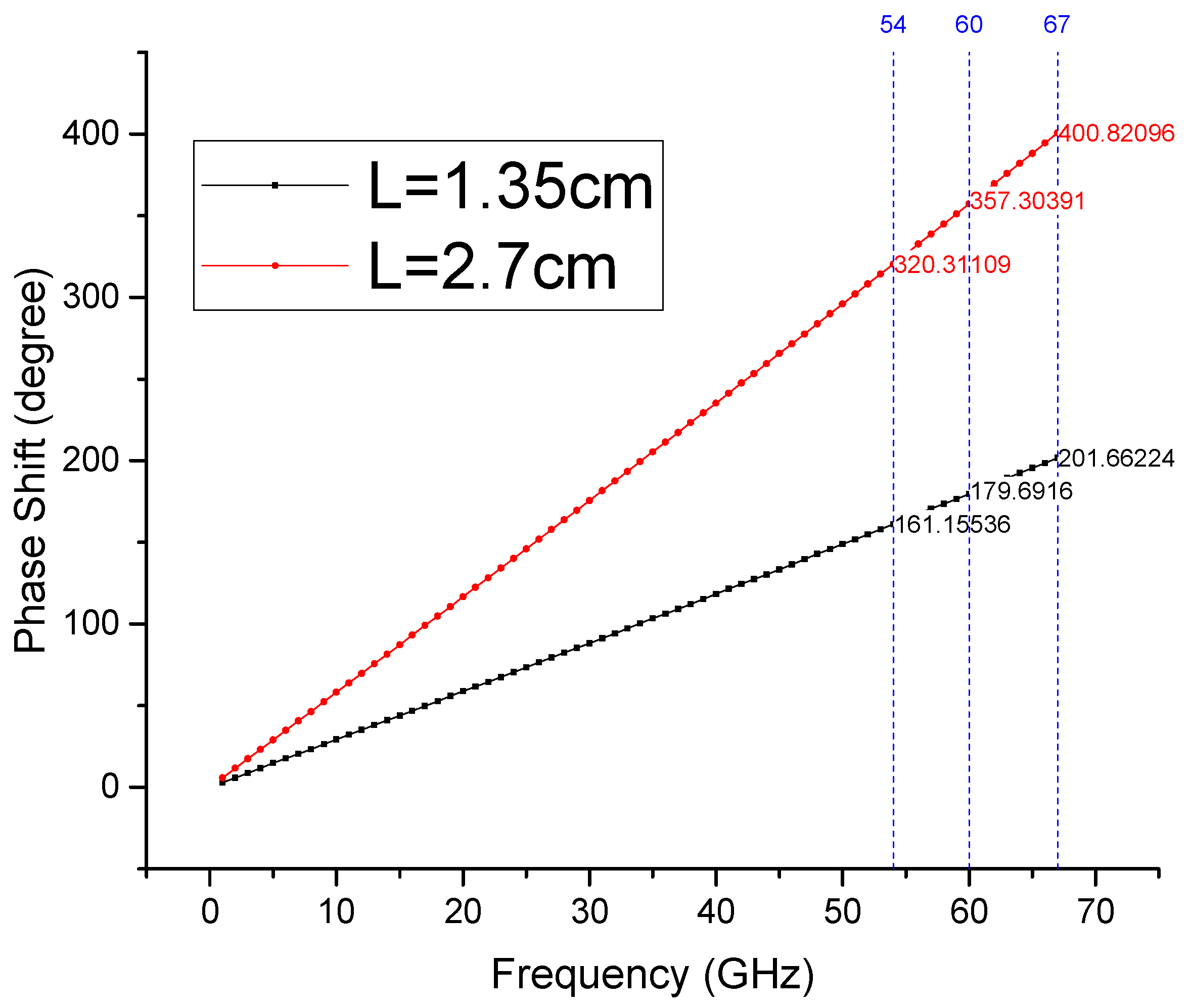 Electronics 12 00421 g005