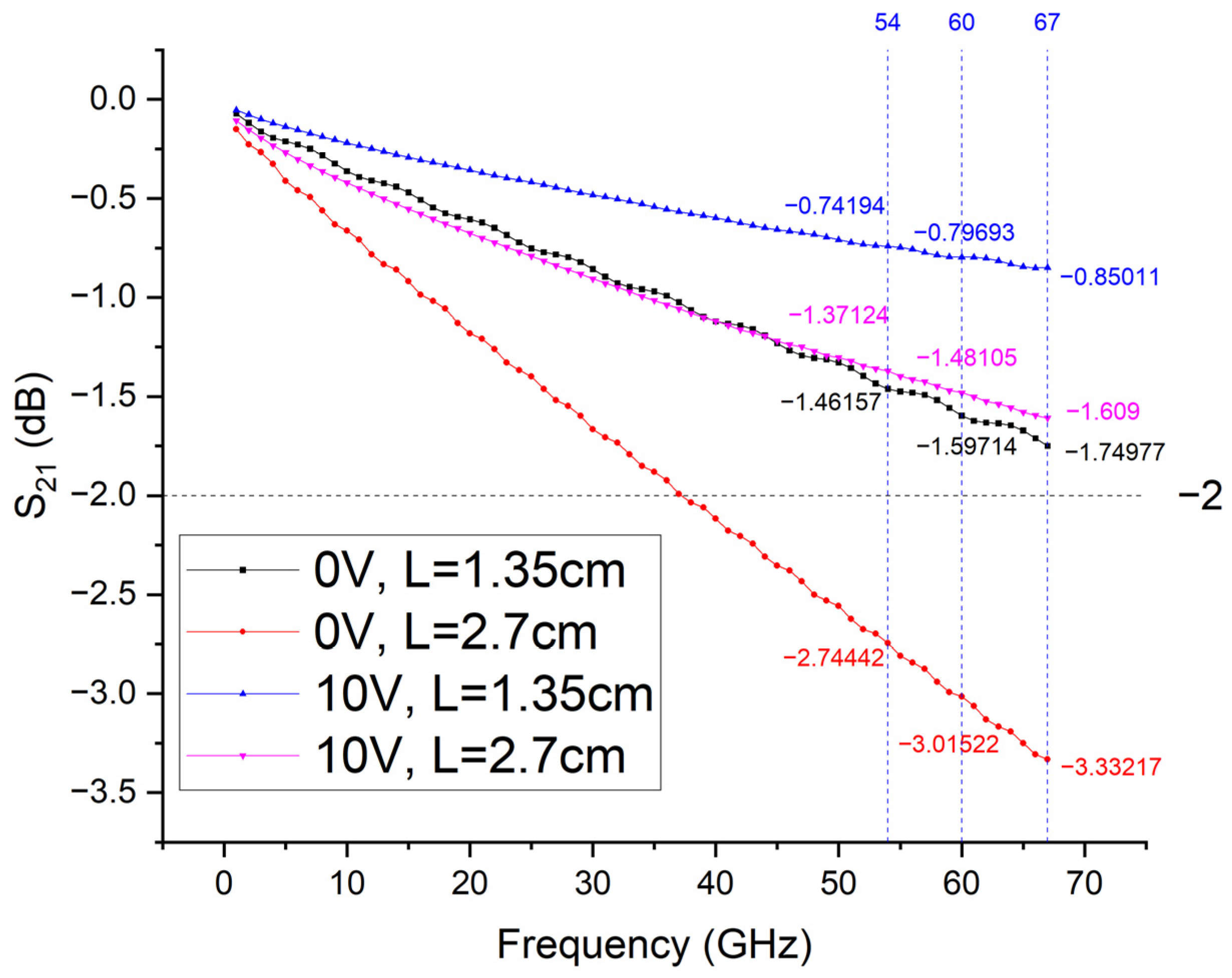 Electronics 12 00421 g006