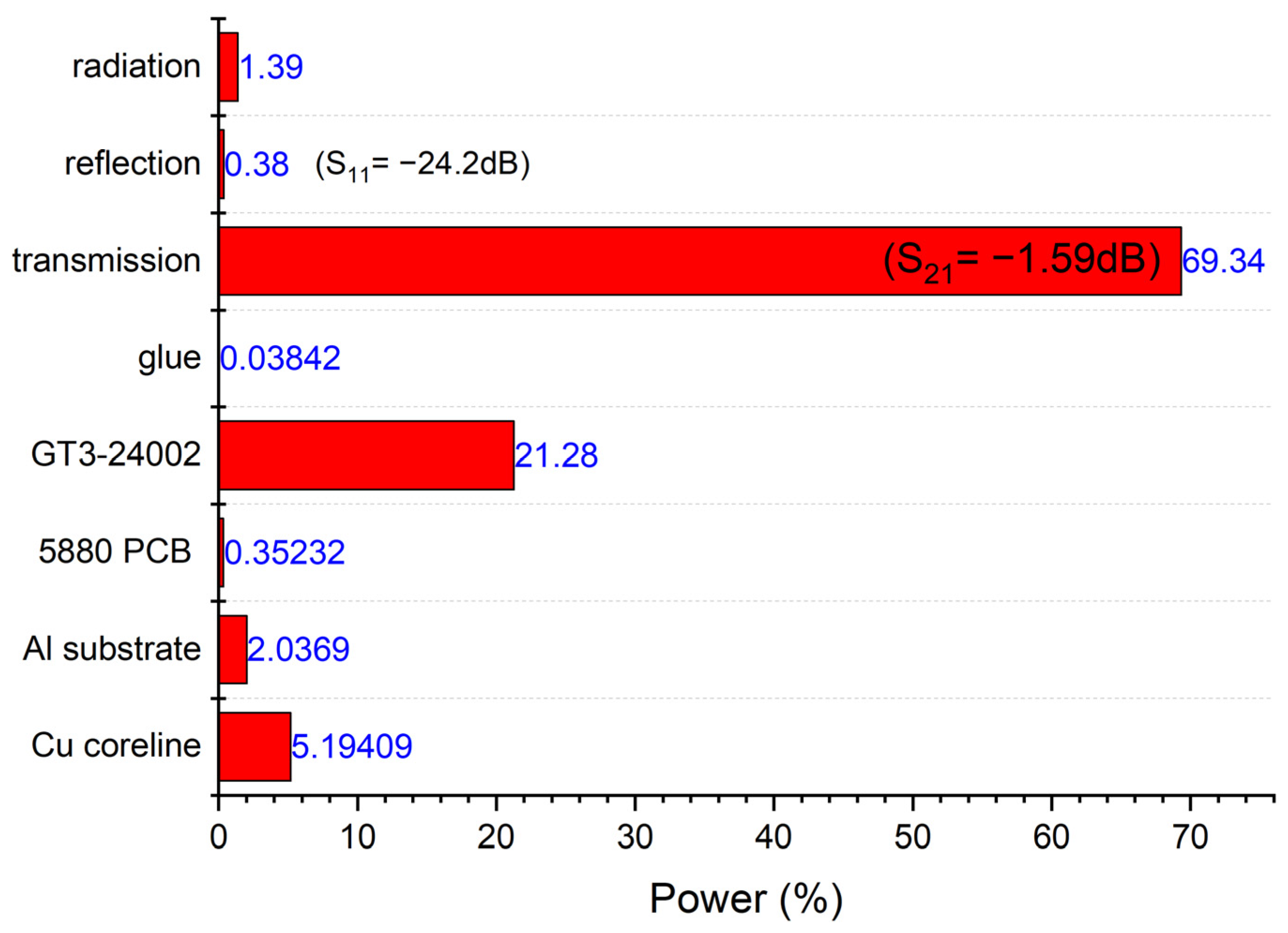 Electronics 12 00421 g008