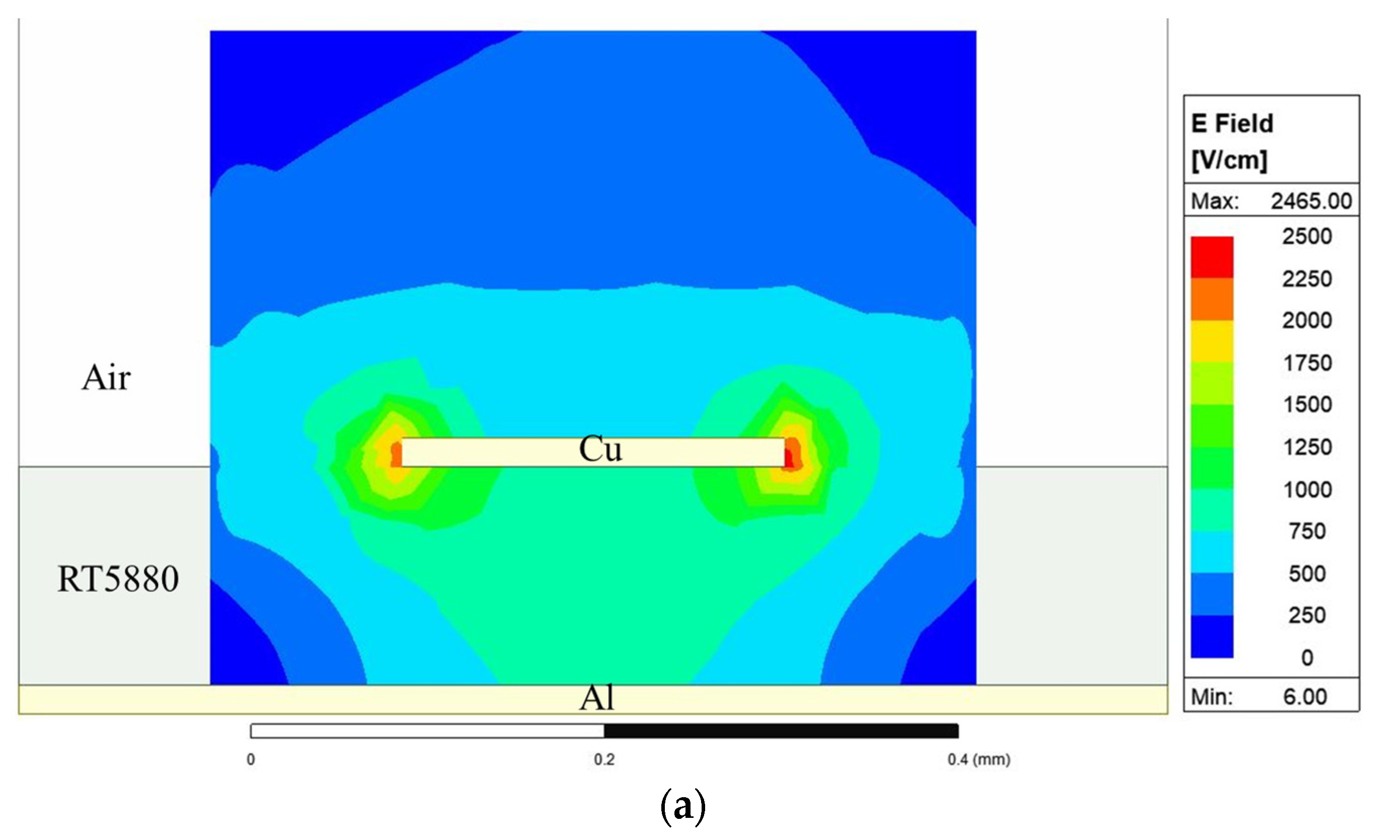 Electronics 12 00421 g009a