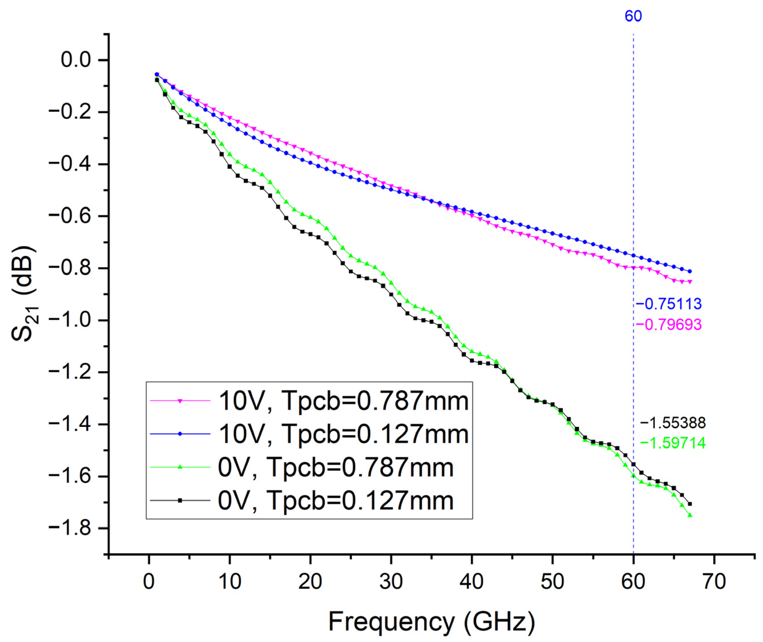 Electronics 12 00421 g011