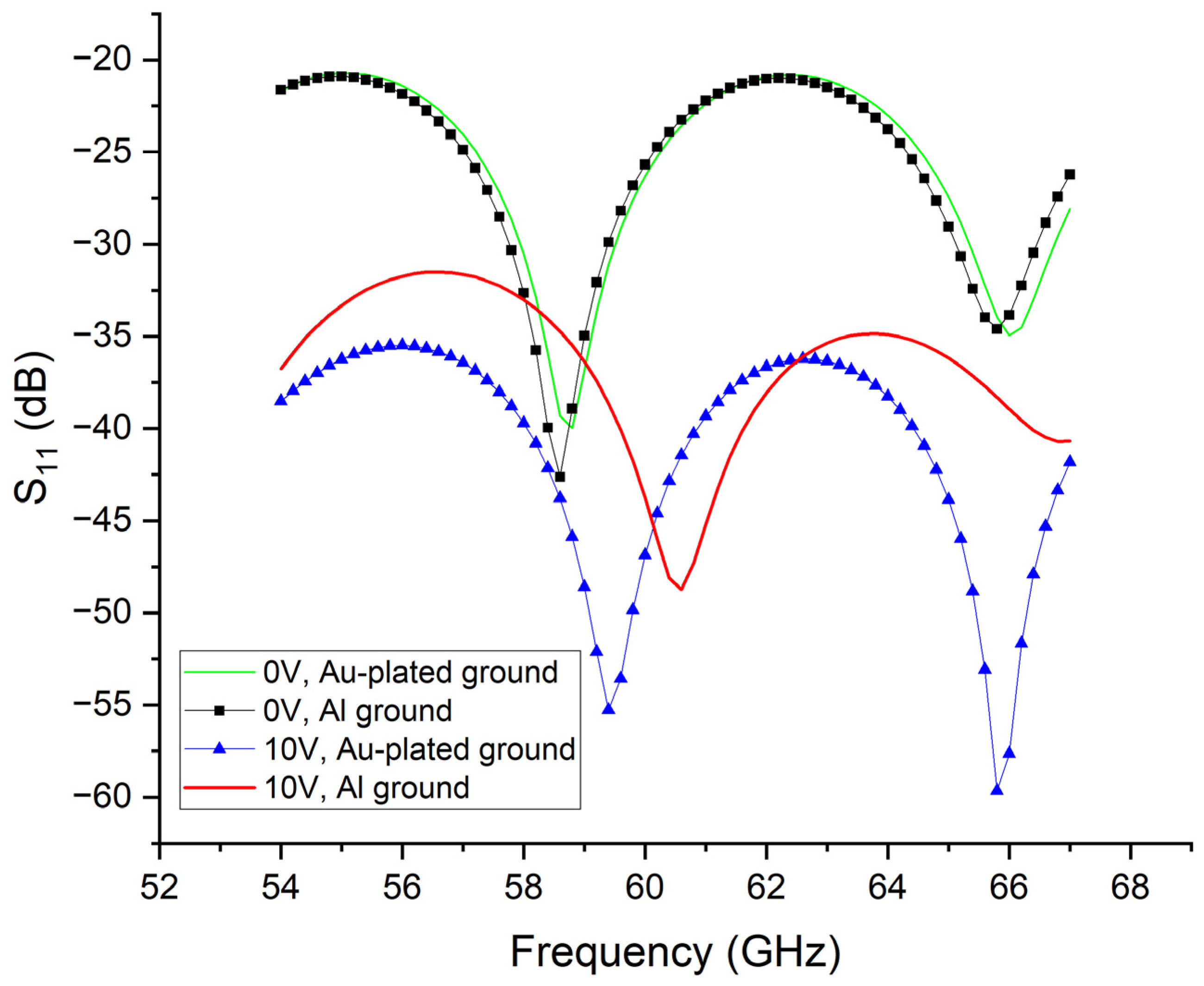 Electronics 12 00421 g016