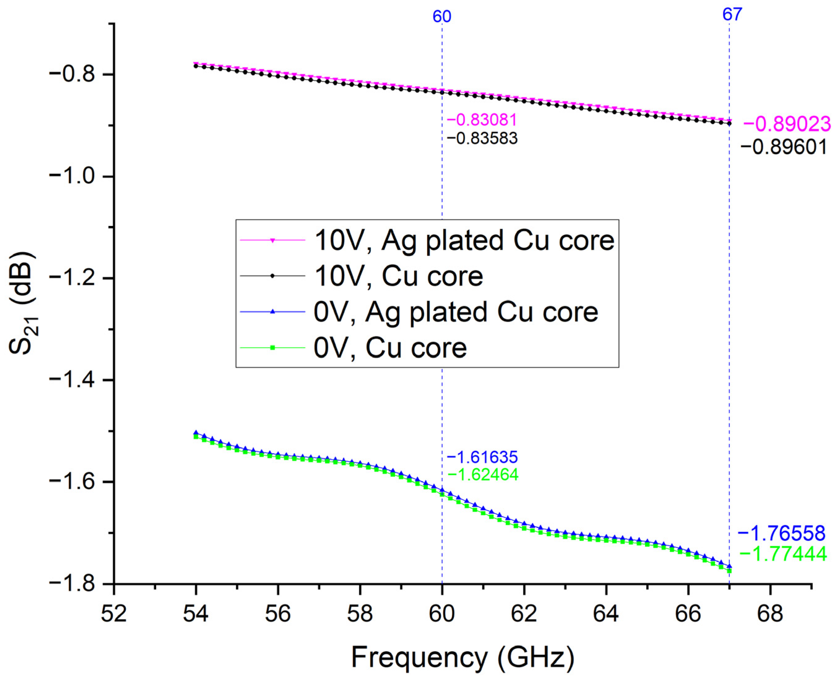 Electronics 12 00421 g018