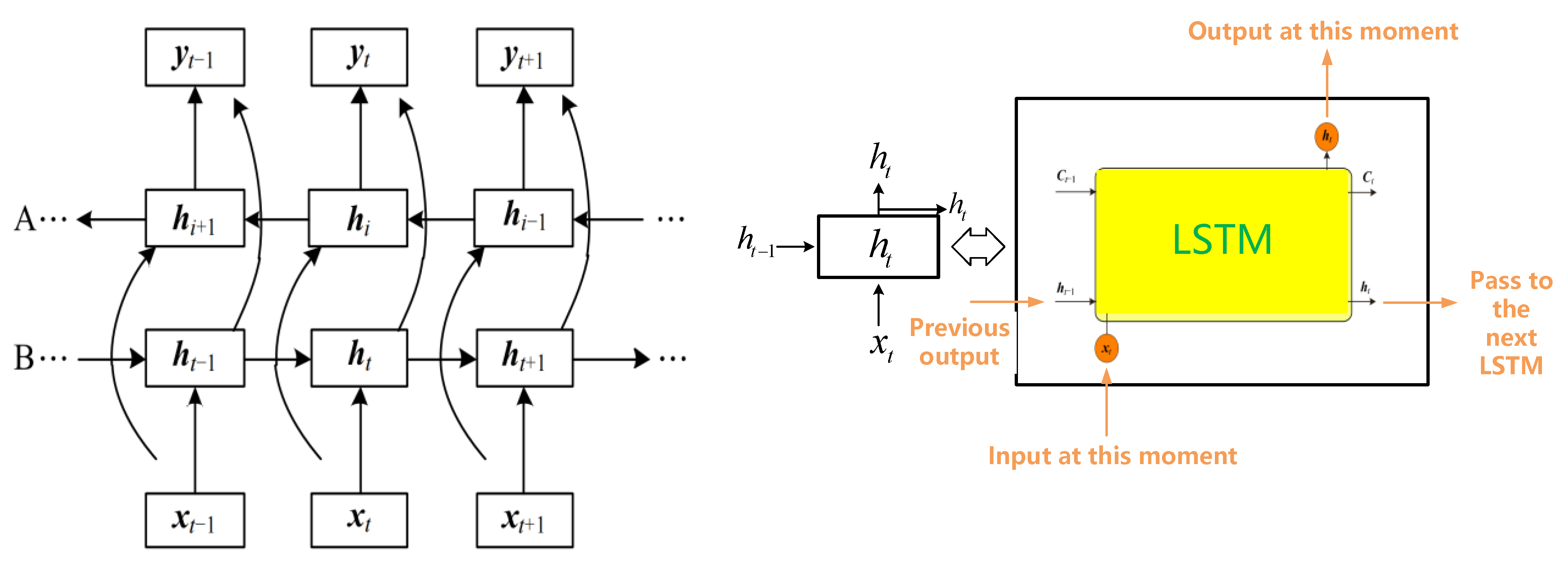 Electronics 12 00422 g003