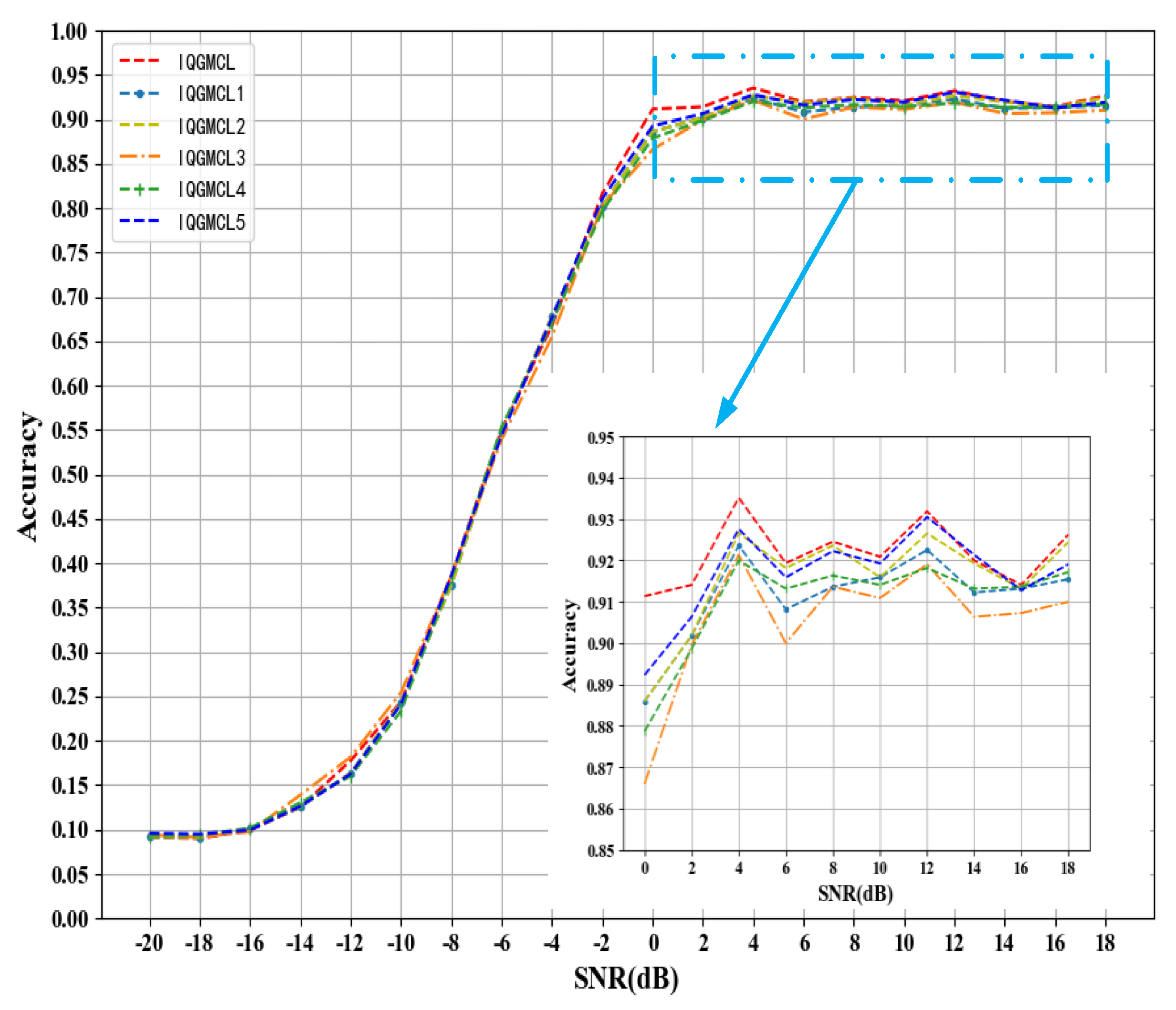 Electronics 12 00422 g005