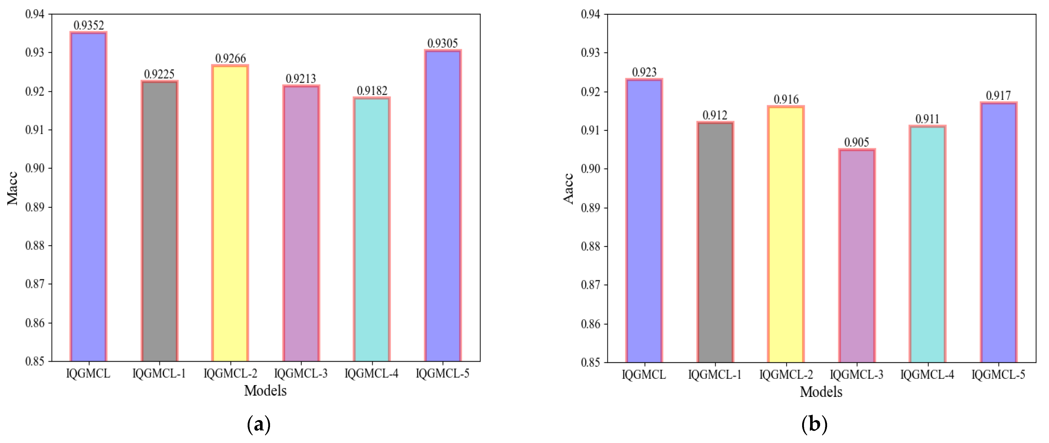 Electronics 12 00422 g006